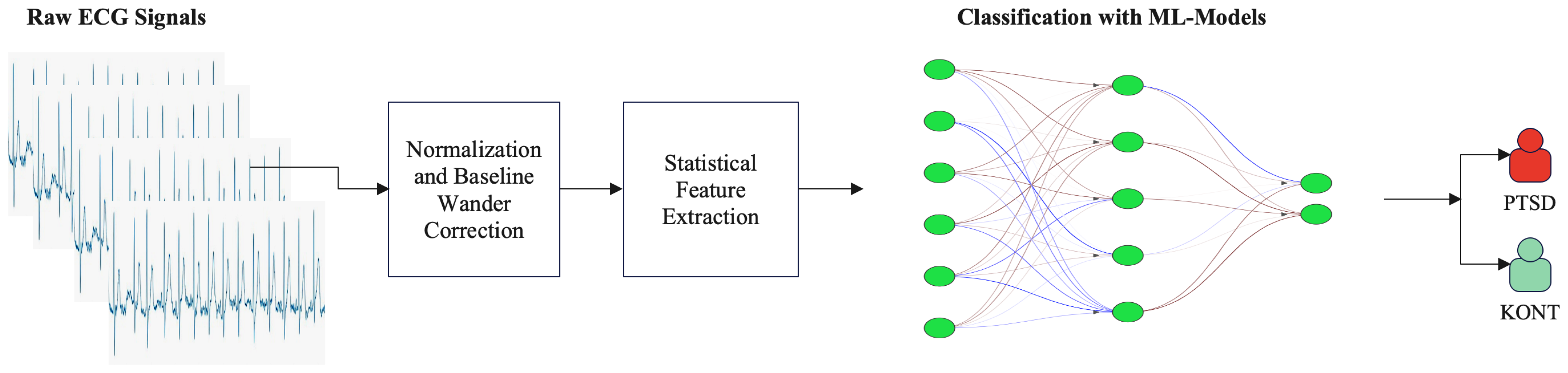 Diagnostics 15 01414 g001