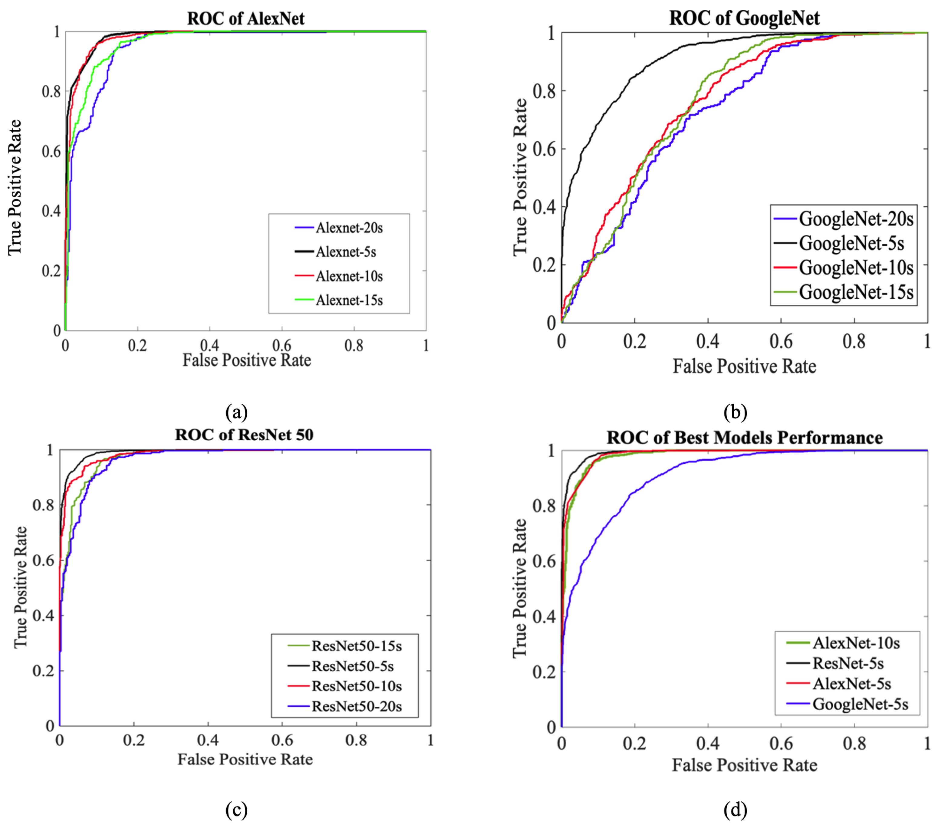 Diagnostics 15 01414 g006