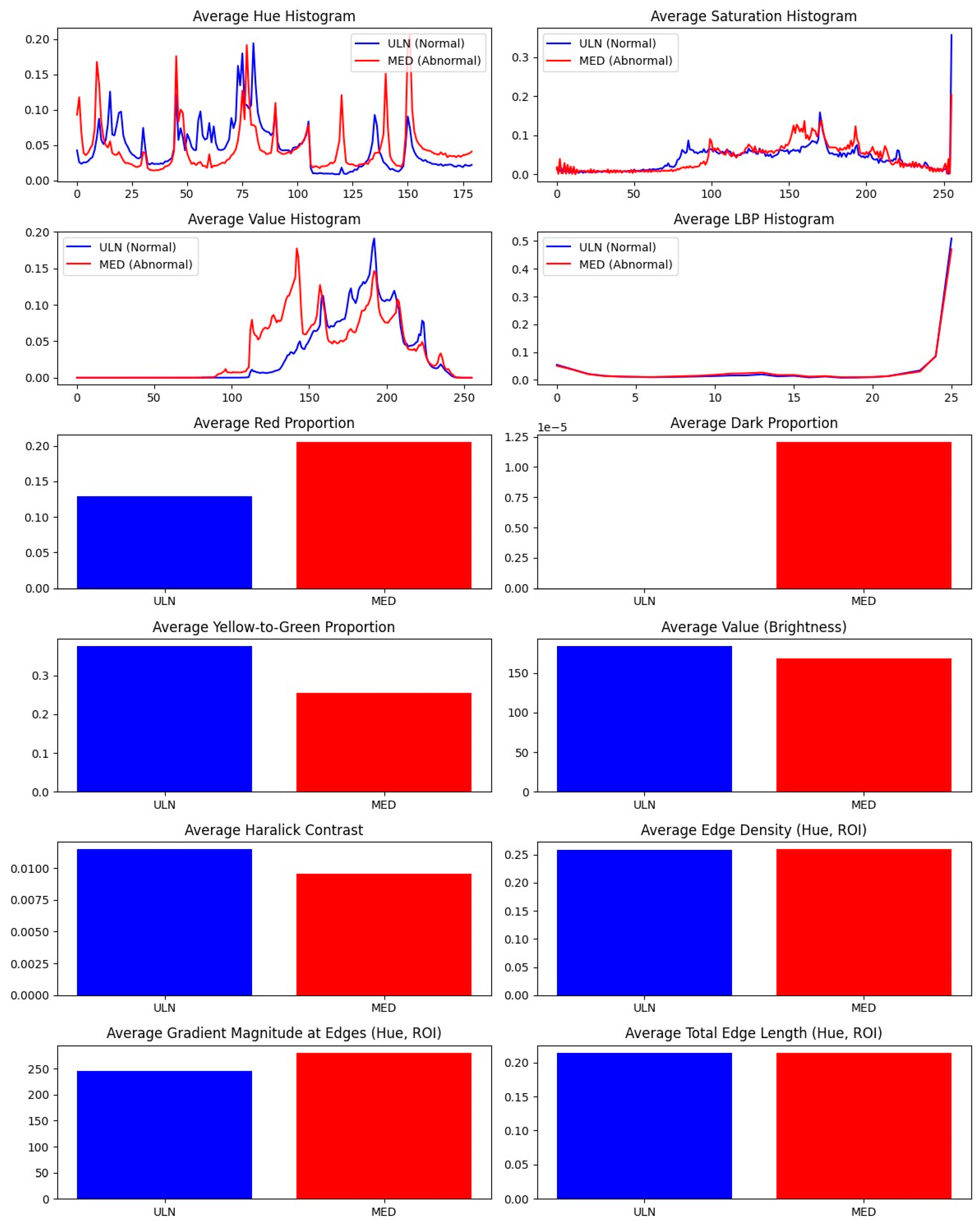 Diagnostics 15 01417 g006 Diagnostics 15 01417 g006