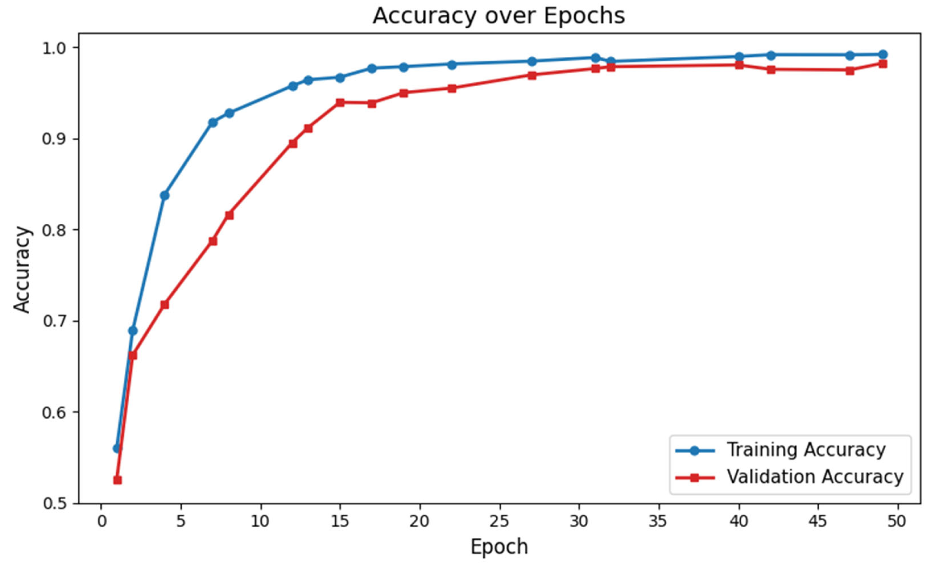 Diagnostics 15 01425 g002