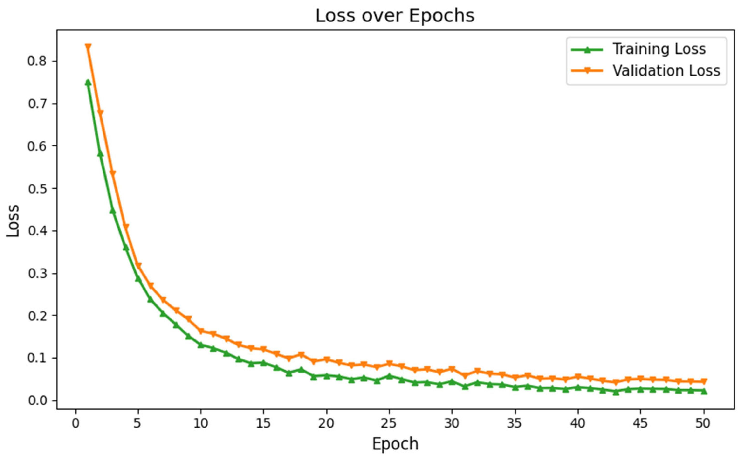 Diagnostics 15 01425 g003