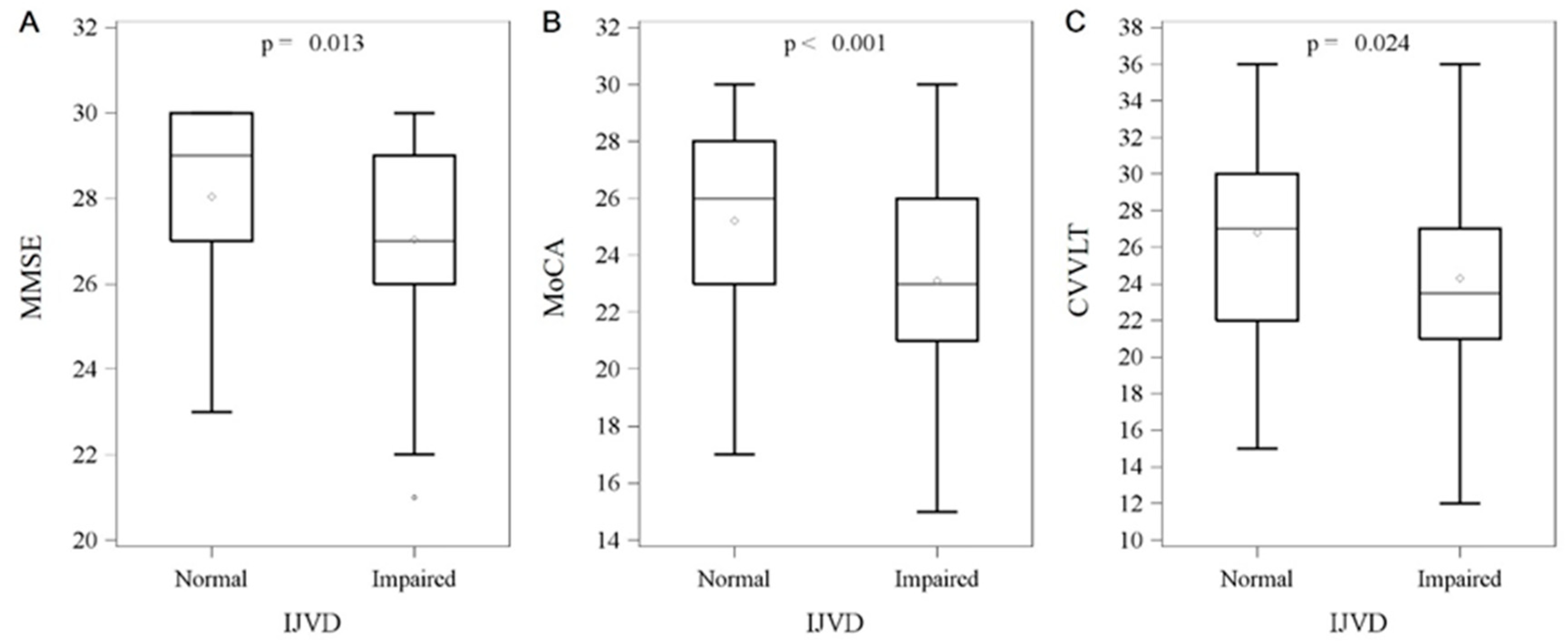 Diagnostics 15 01427 g003