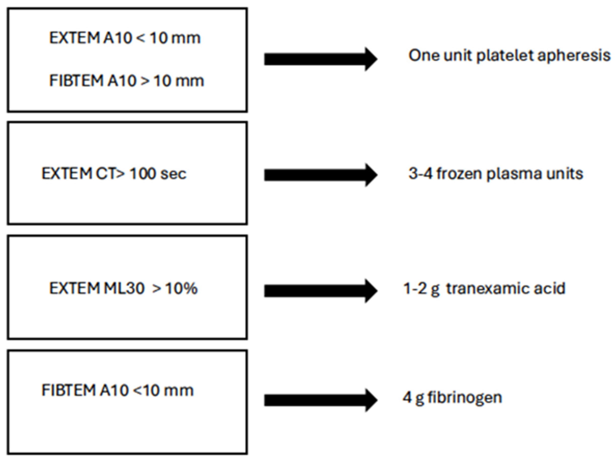Diagnostics 15 01435 g004