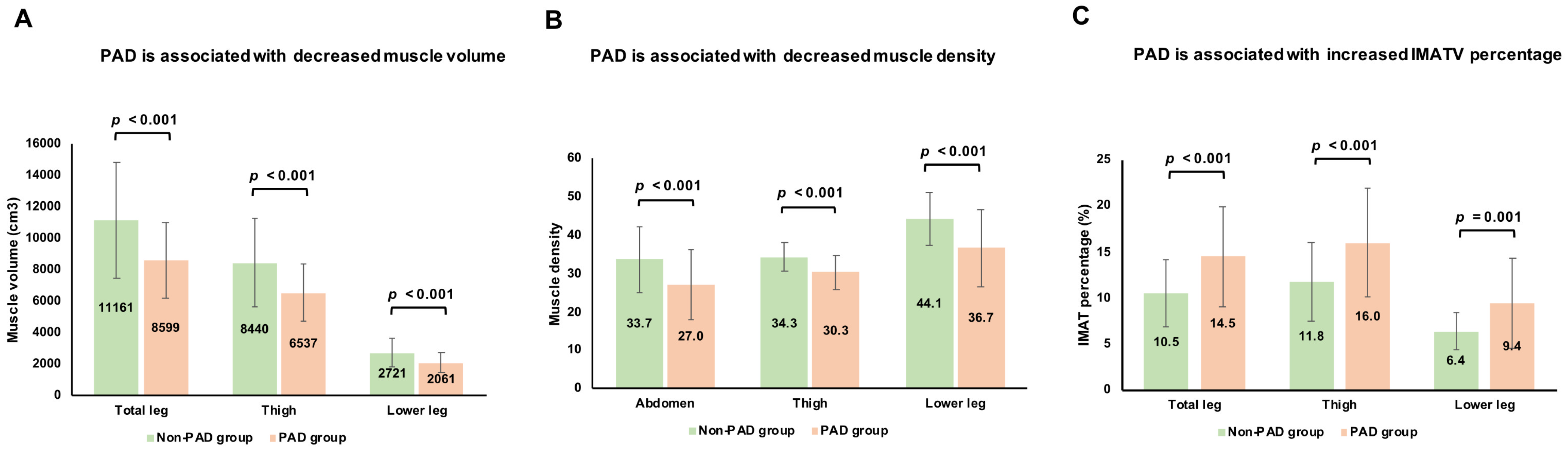 Diagnostics 15 01439 g003