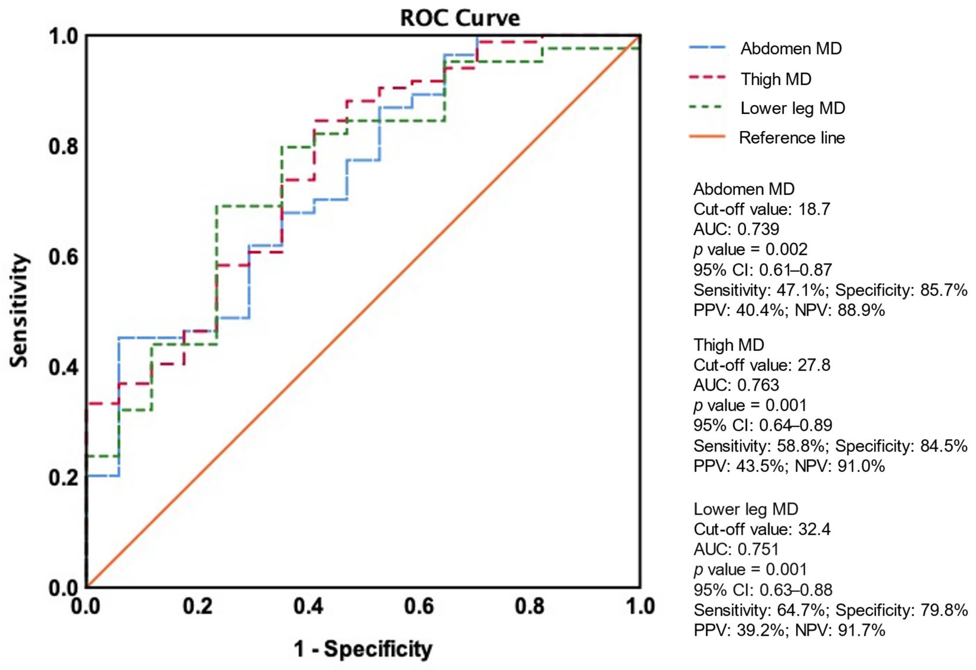 Diagnostics 15 01439 g004