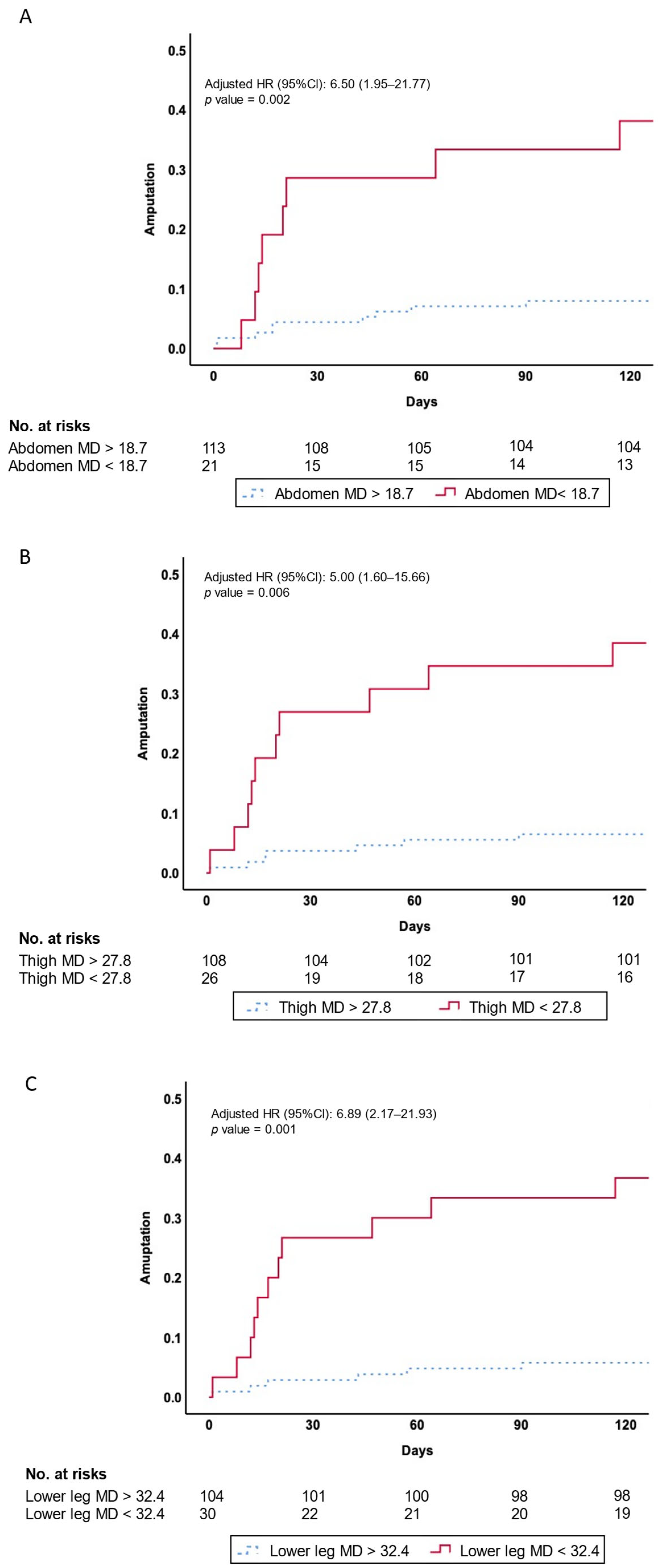 Diagnostics 15 01439 g005
