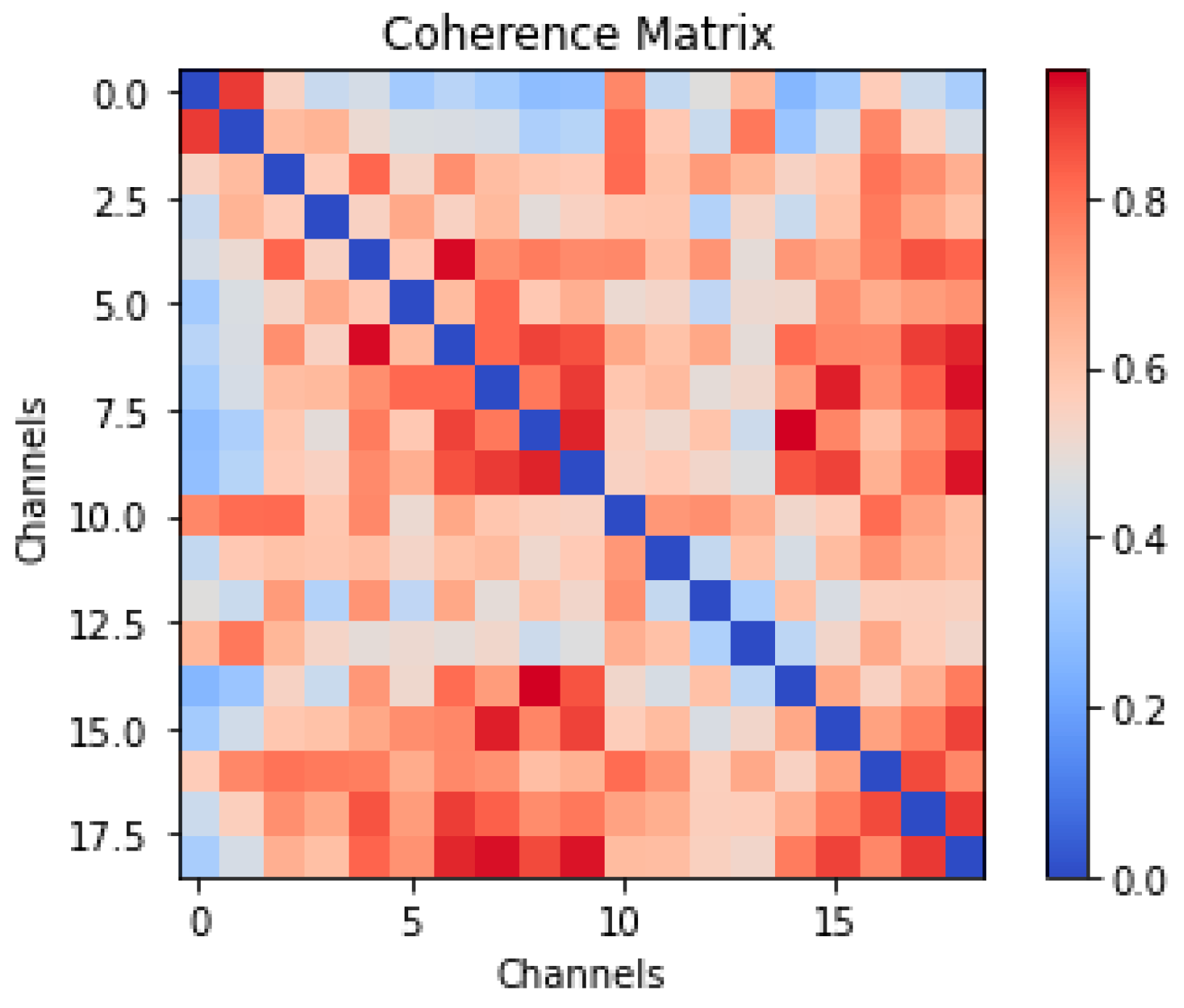 Diagnostics 15 01441 g001