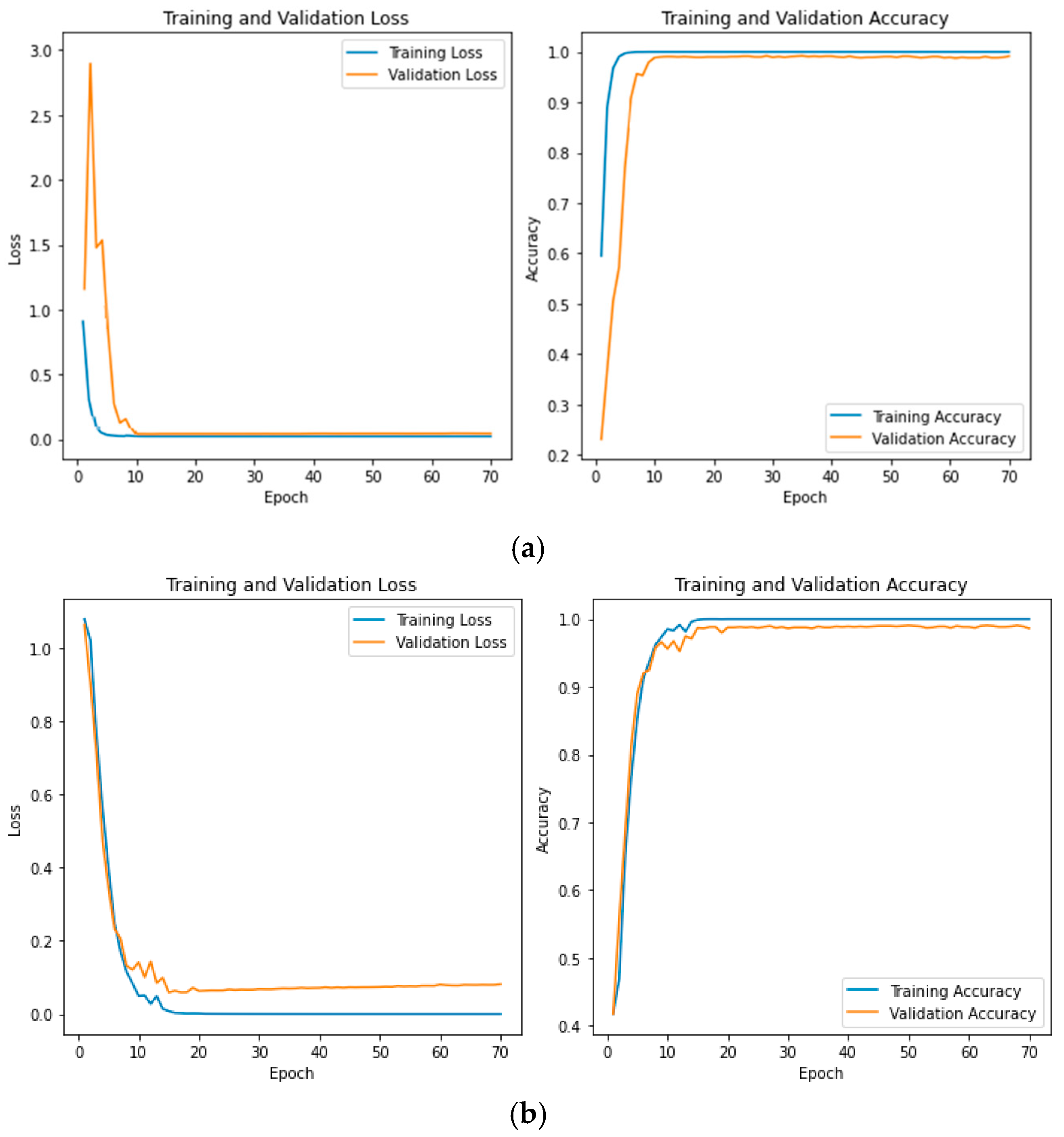 Diagnostics 15 01441 g005