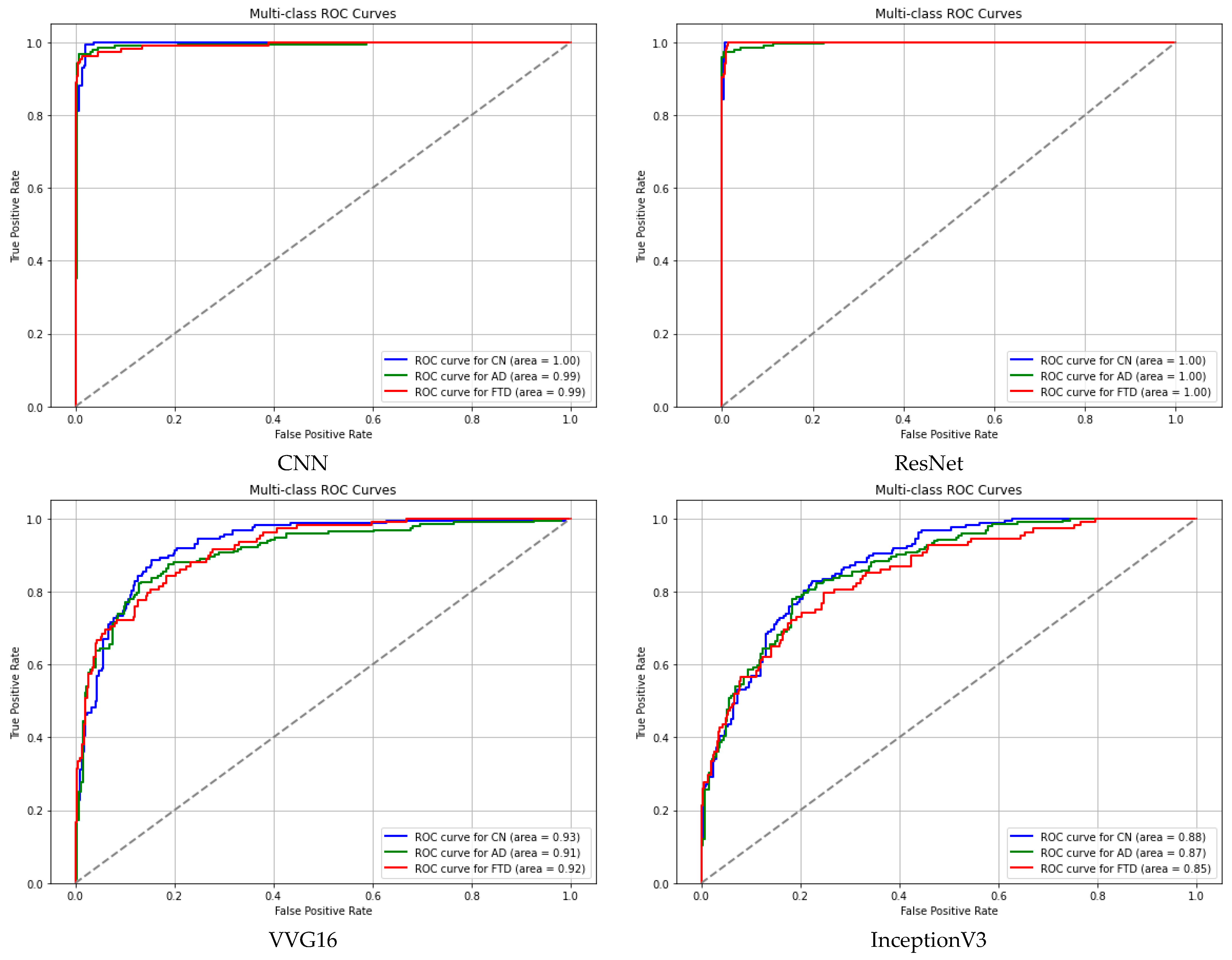 Diagnostics 15 01441 g007a