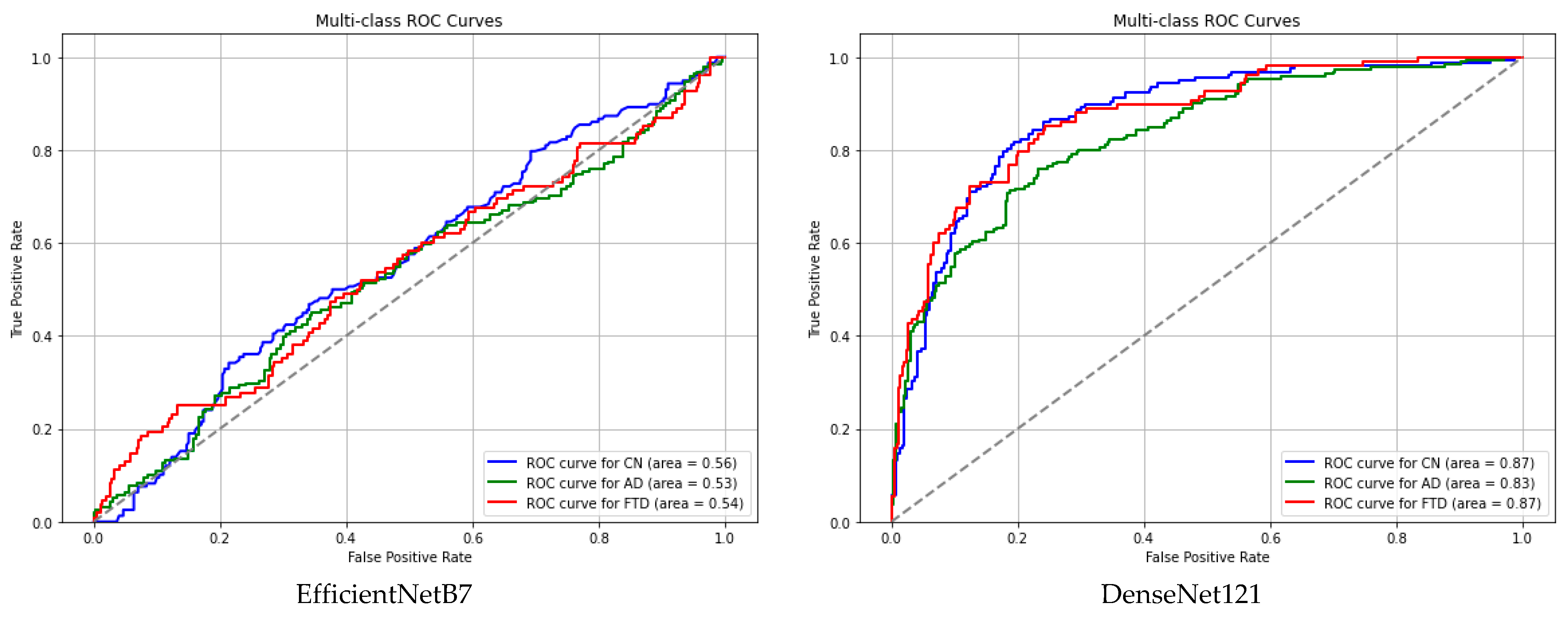 Diagnostics 15 01441 g007b