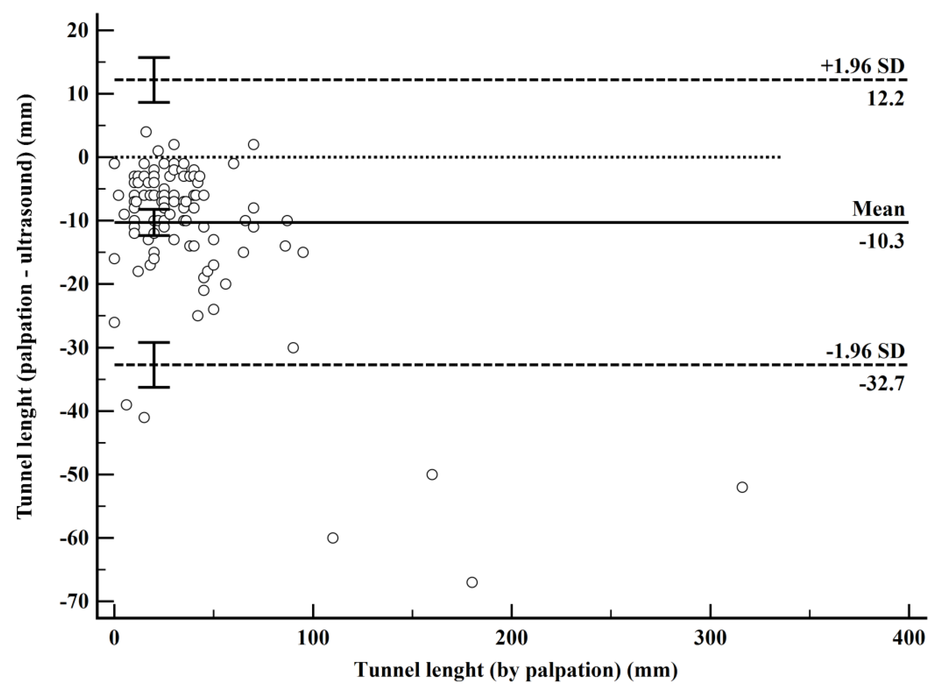 Diagnostics 15 01442 g002