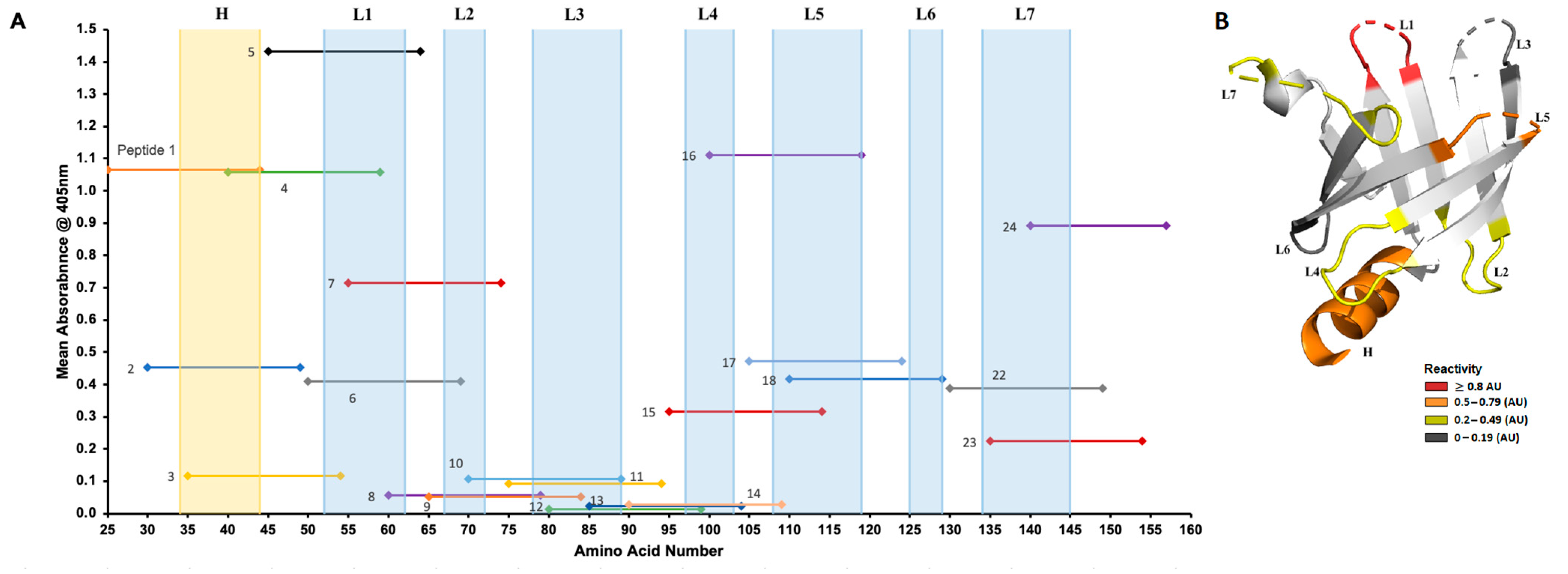 Diagnostics 15 01443 g004