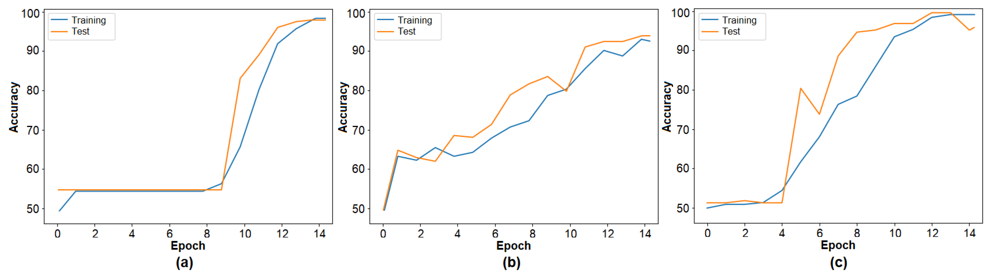 Diagnostics 15 01444 g005
