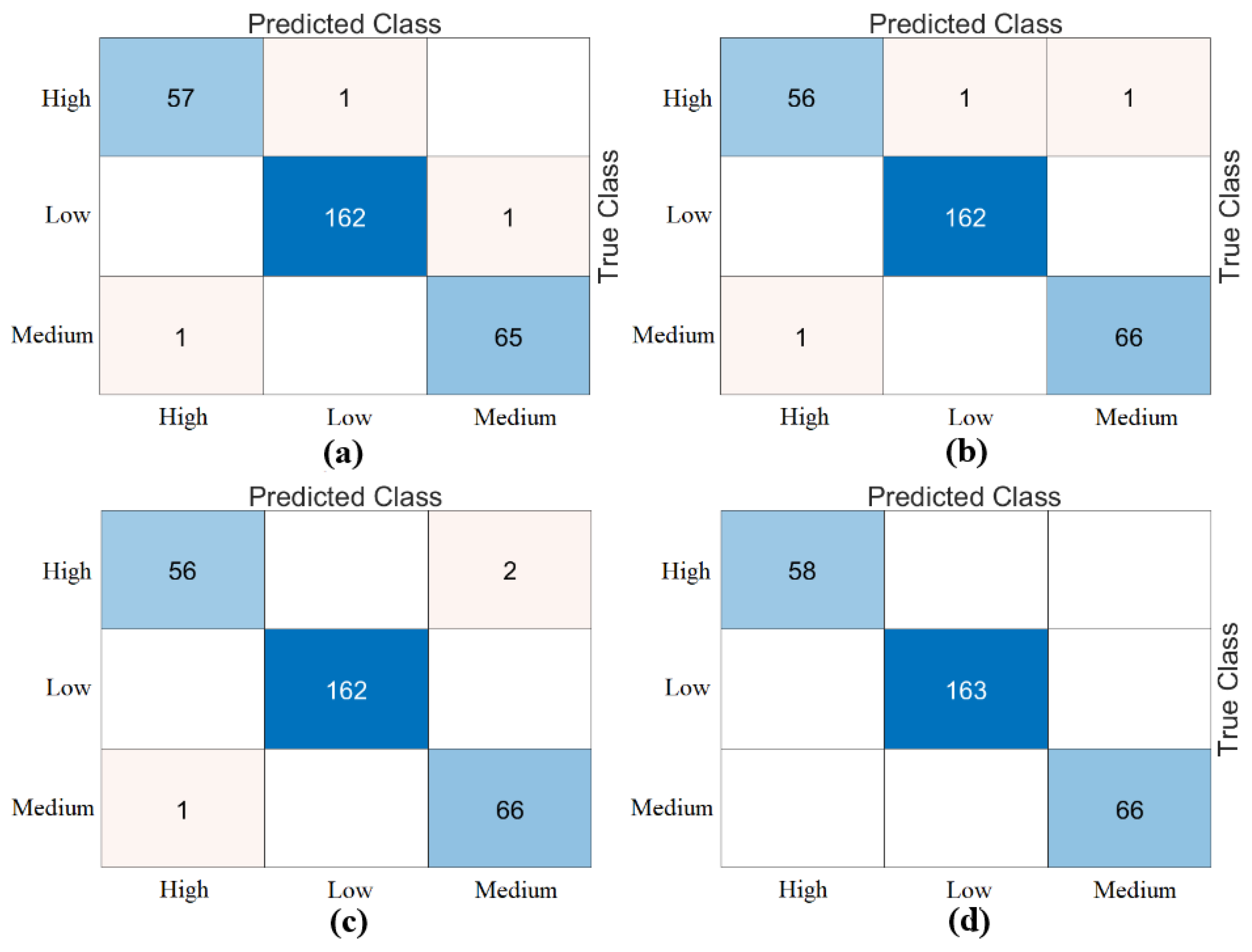 Diagnostics 15 01444 g006