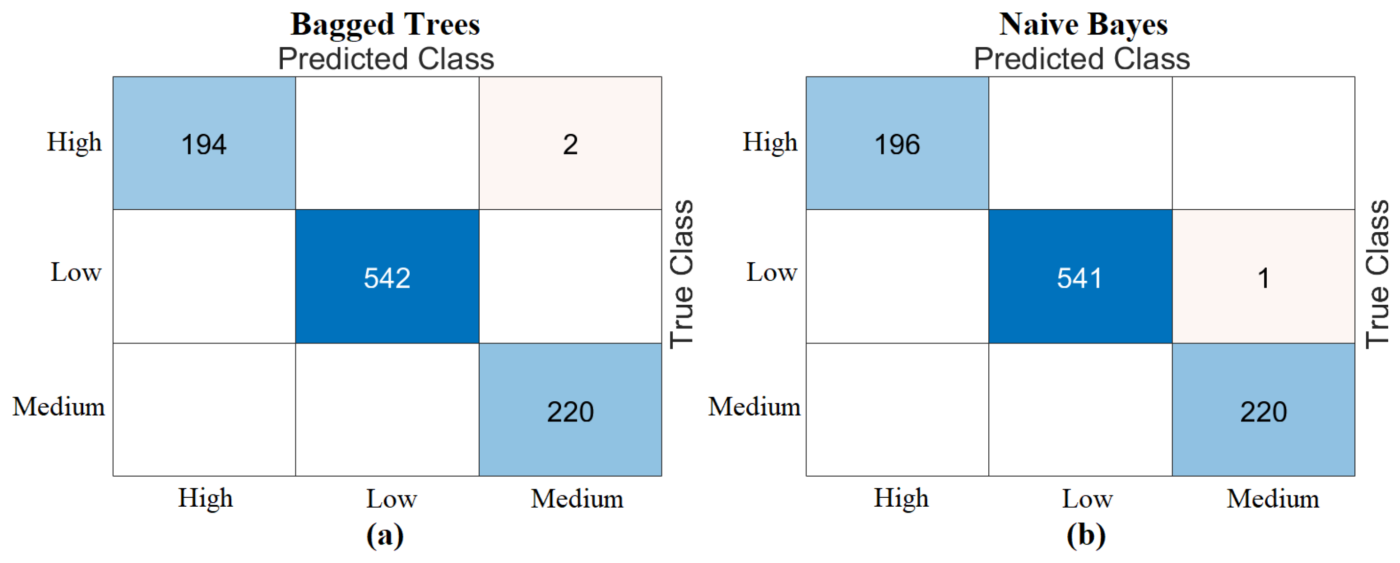 Diagnostics 15 01444 g008