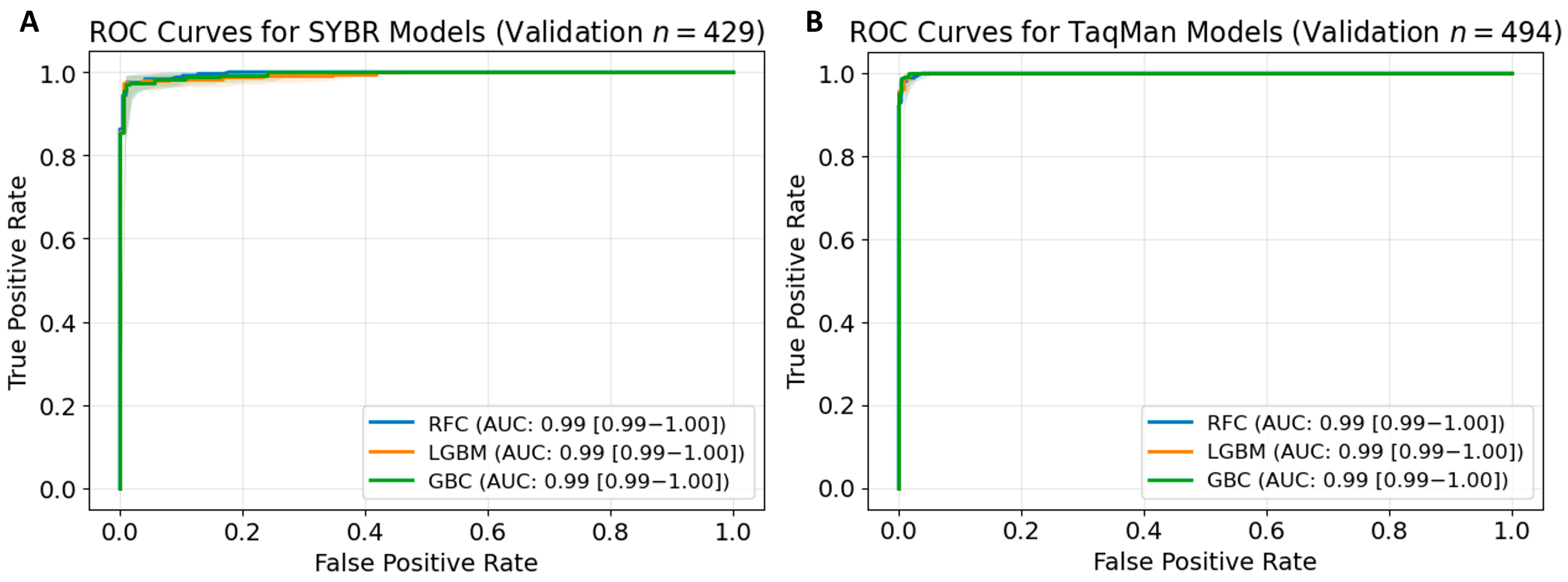 Diagnostics 15 01445 g003
