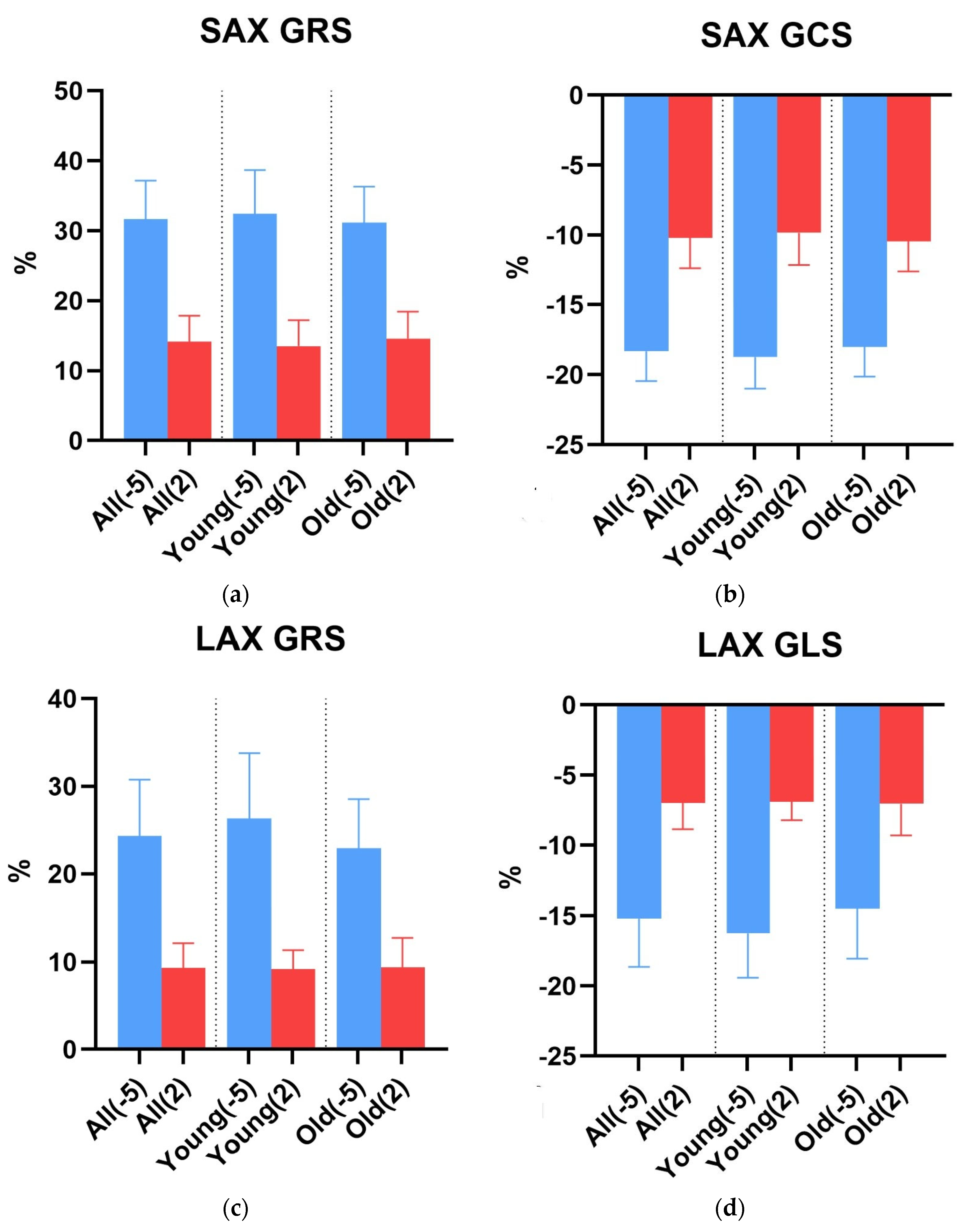 Diagnostics 15 01447 g003