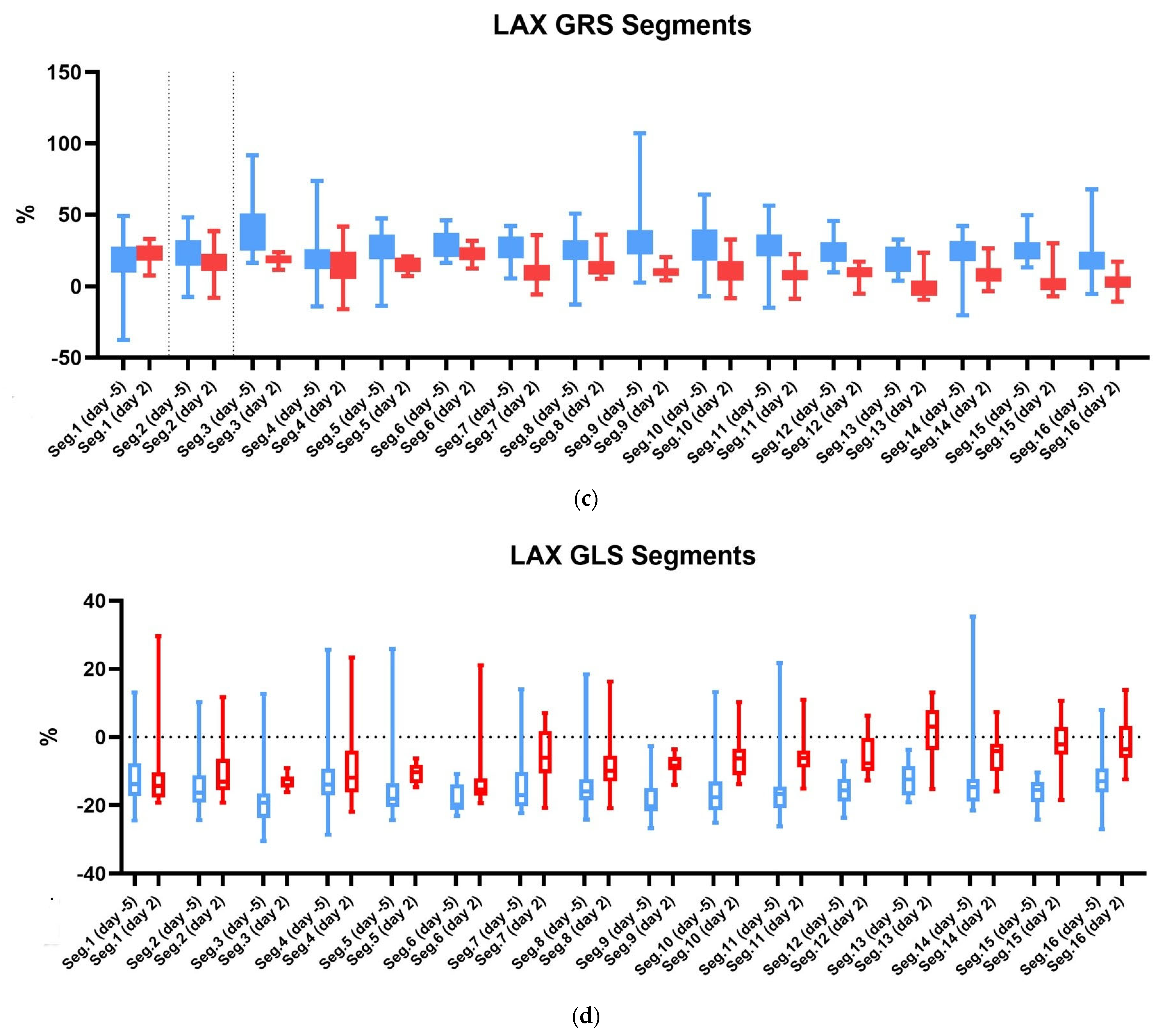 Diagnostics 15 01447 g004b