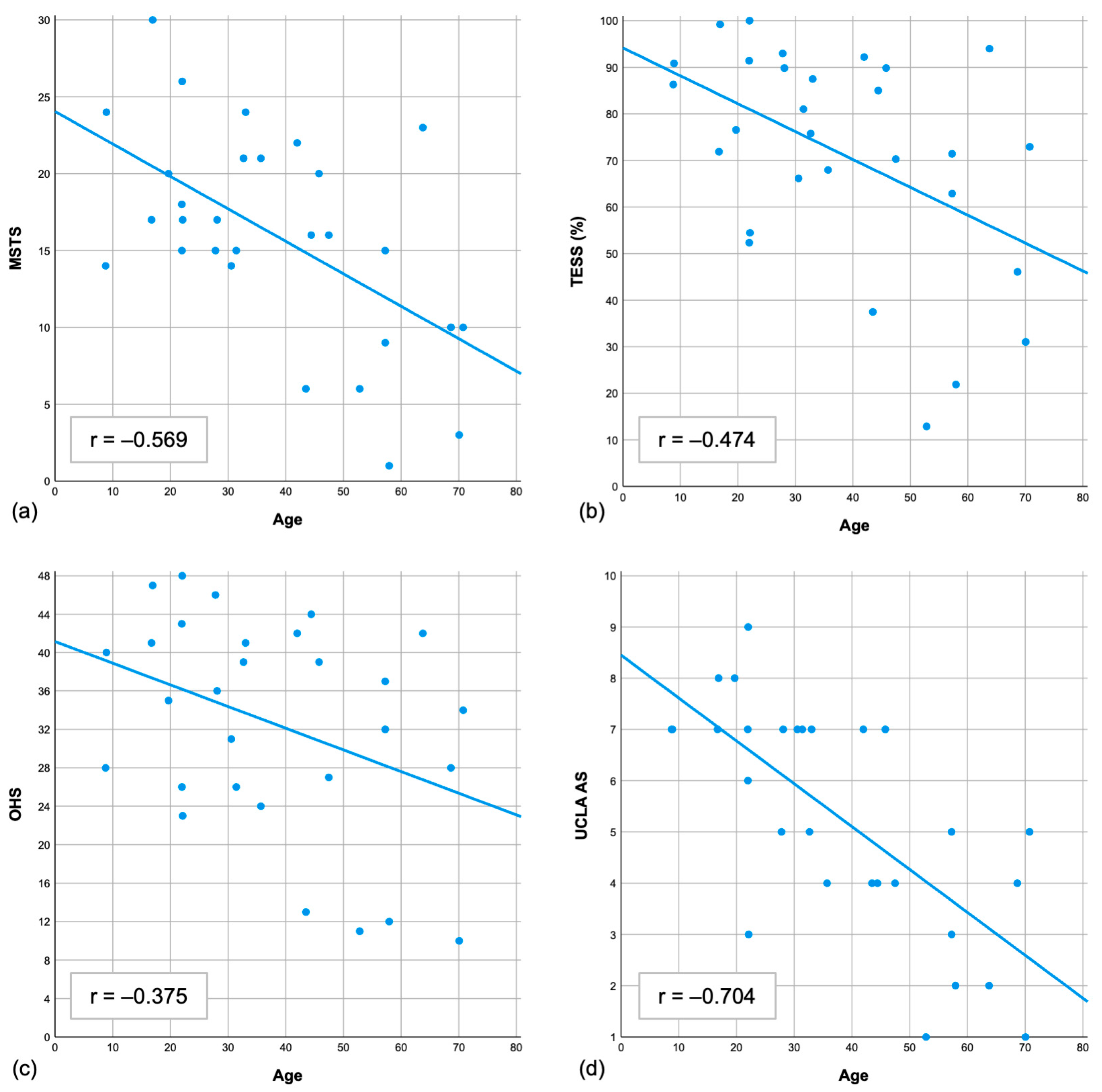Diagnostics 15 01452 g004