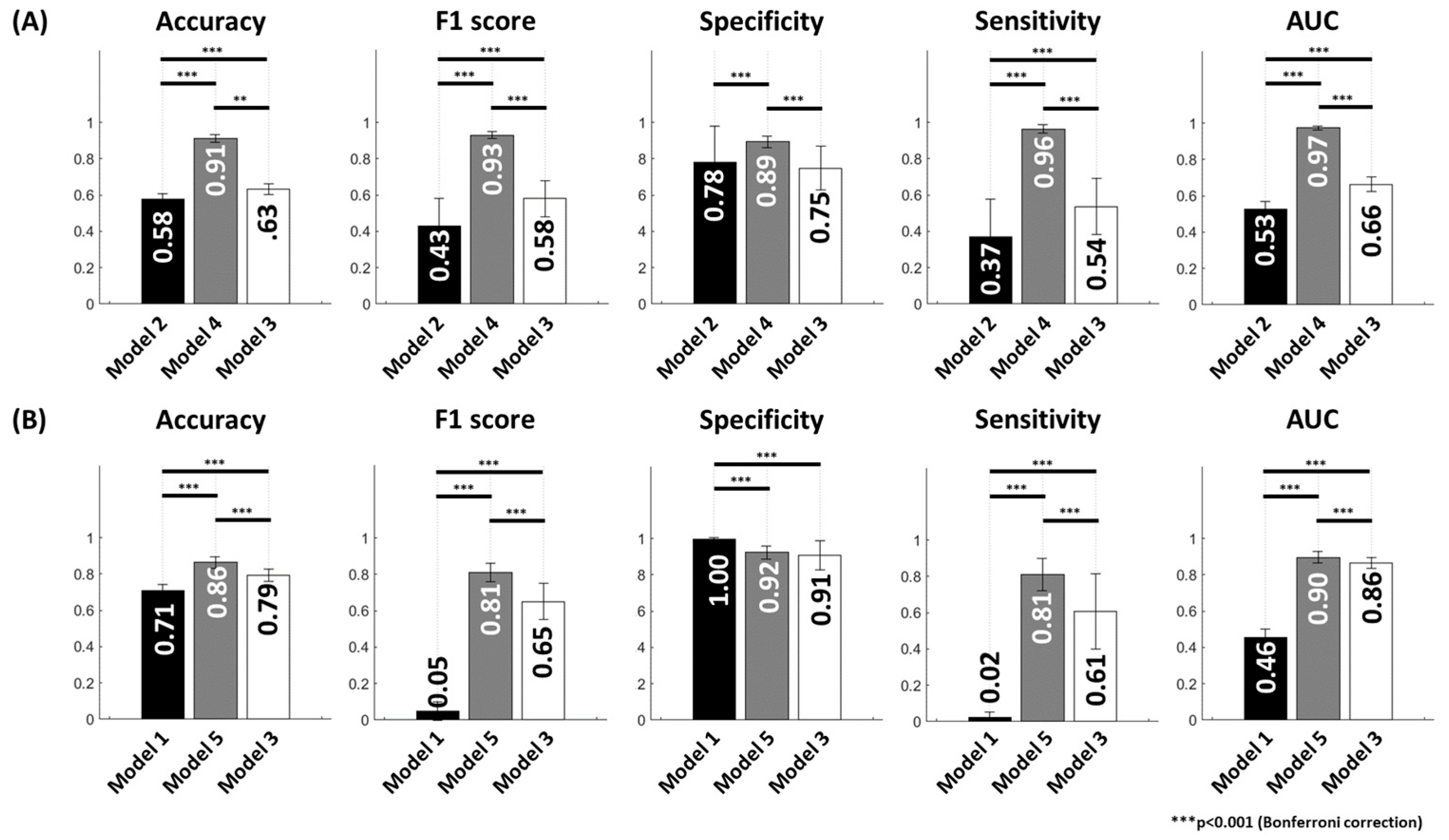 Diagnostics 15 01460 g003