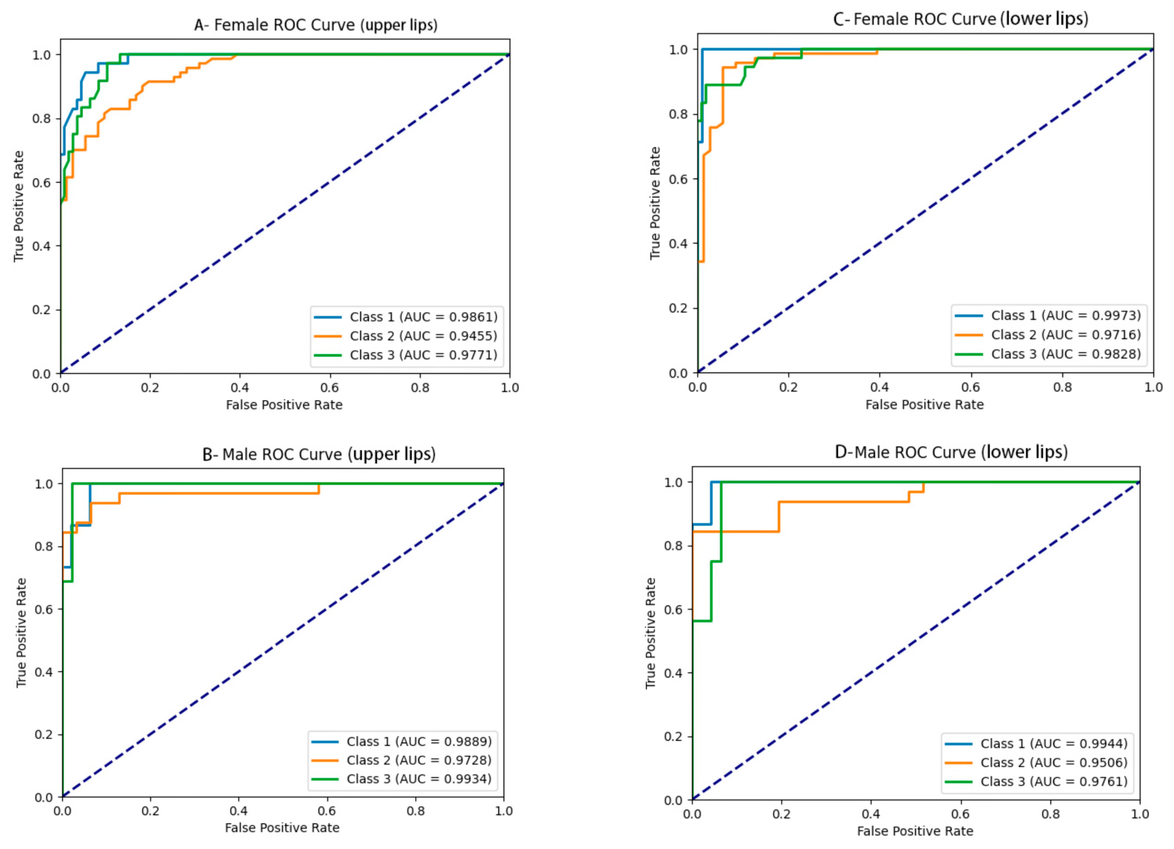 Diagnostics 15 01468 g006