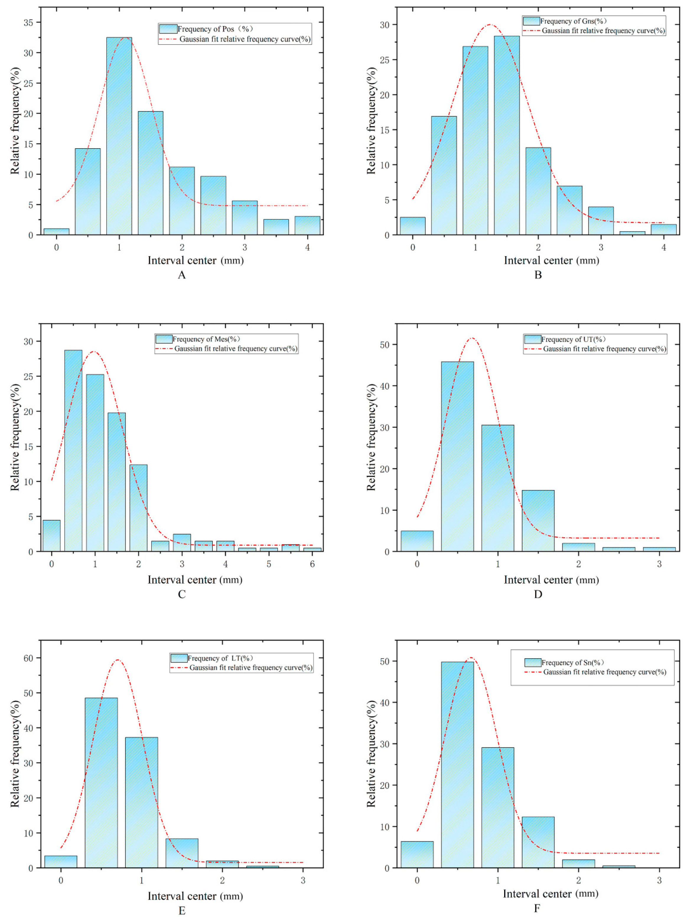 Diagnostics 15 01468 g0a1