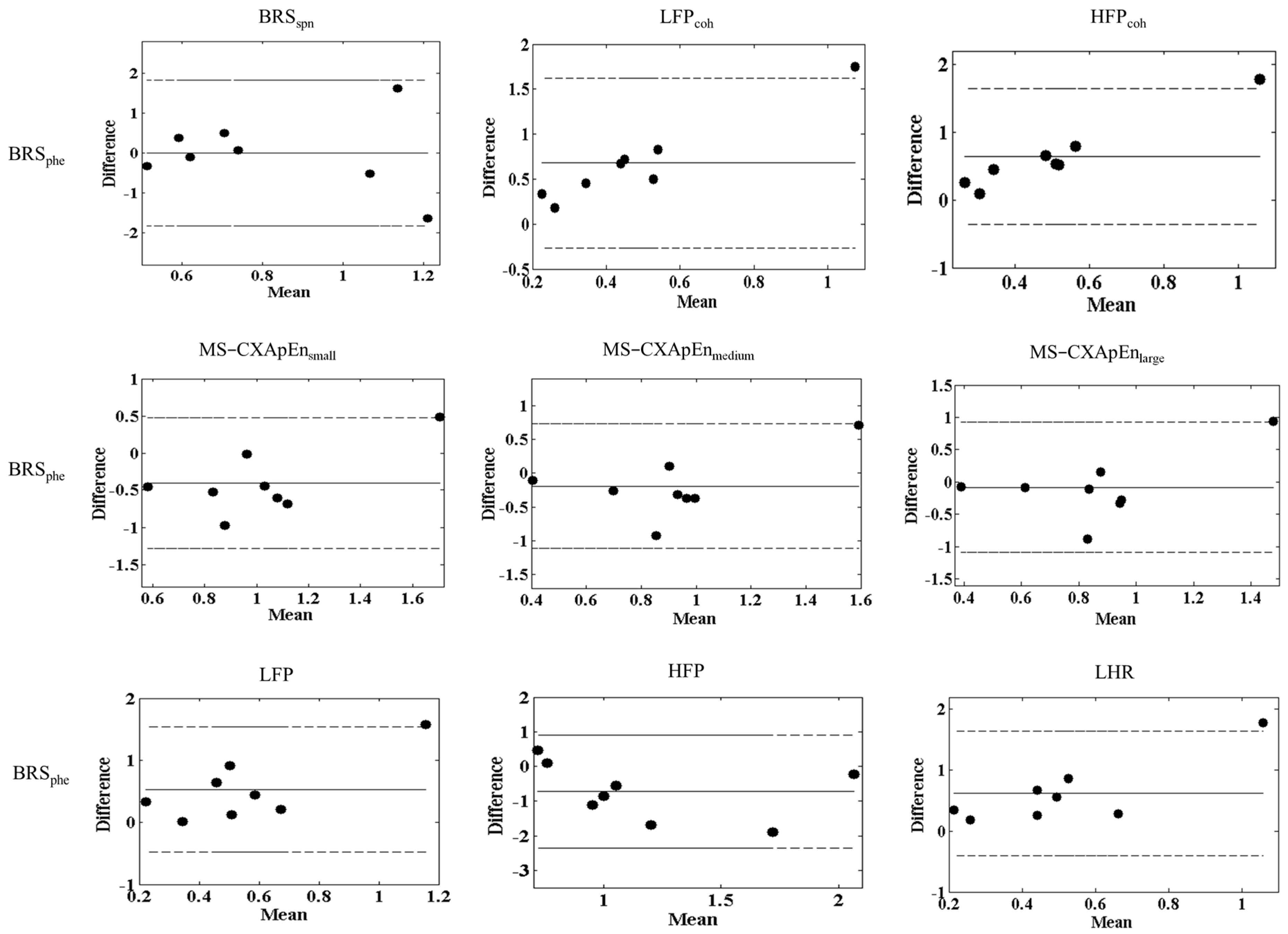 Diagnostics 15 01474 g002