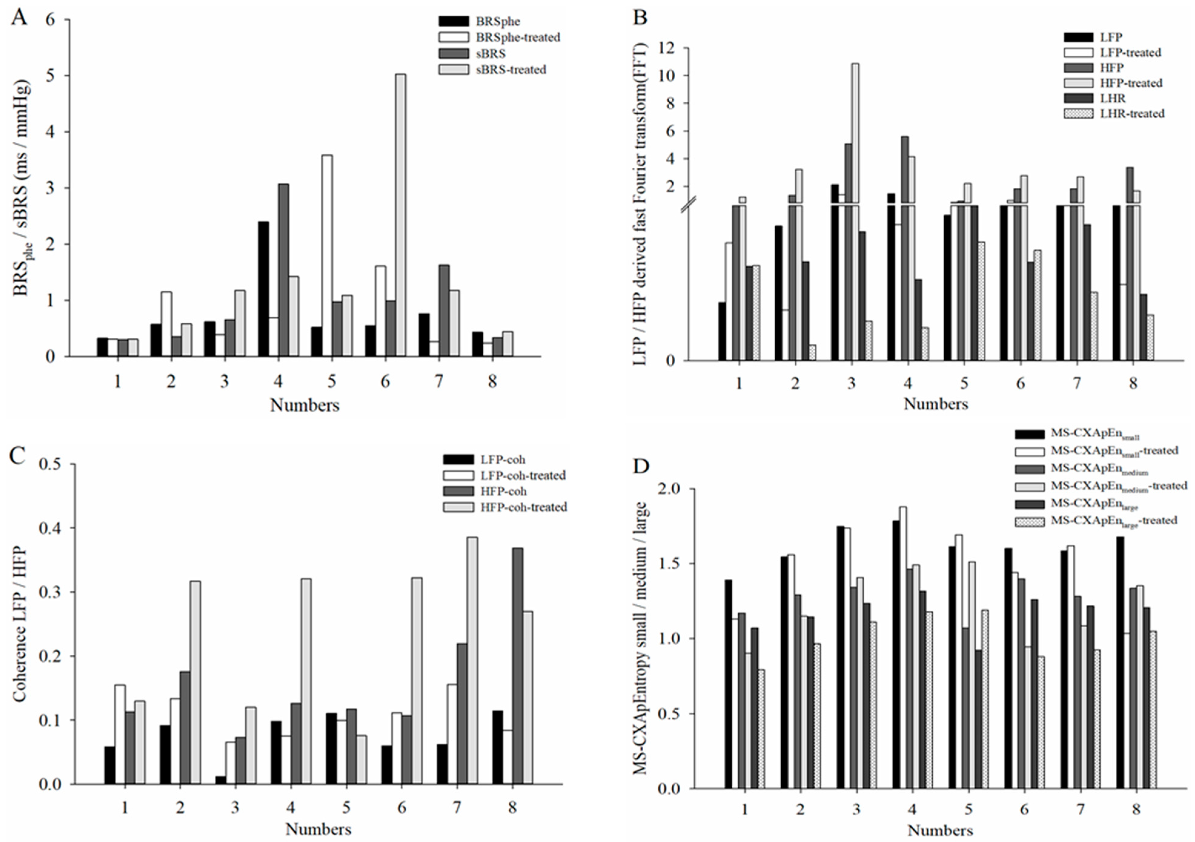 Diagnostics 15 01474 g004