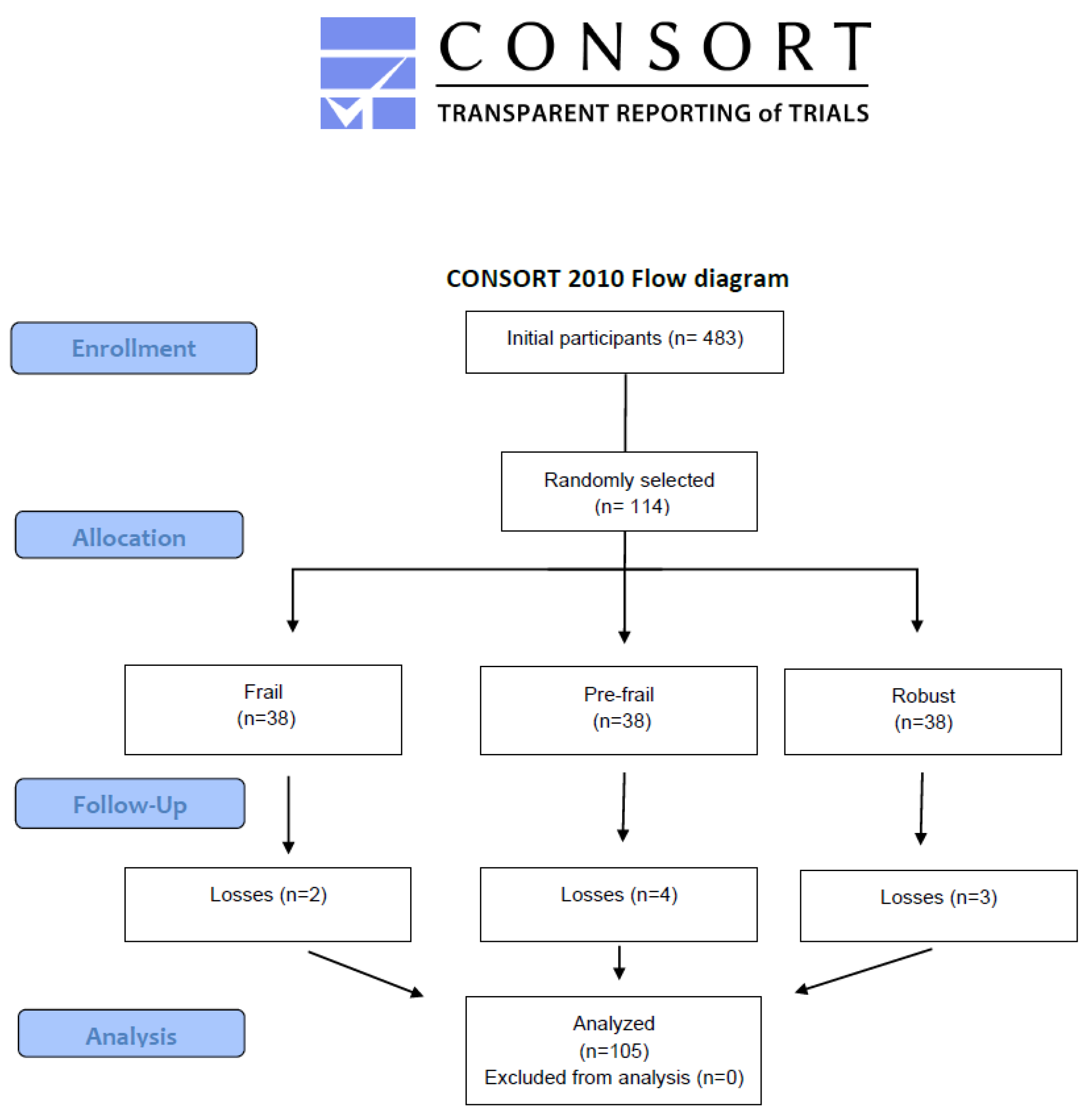 Diagnostics 15 01475 g002