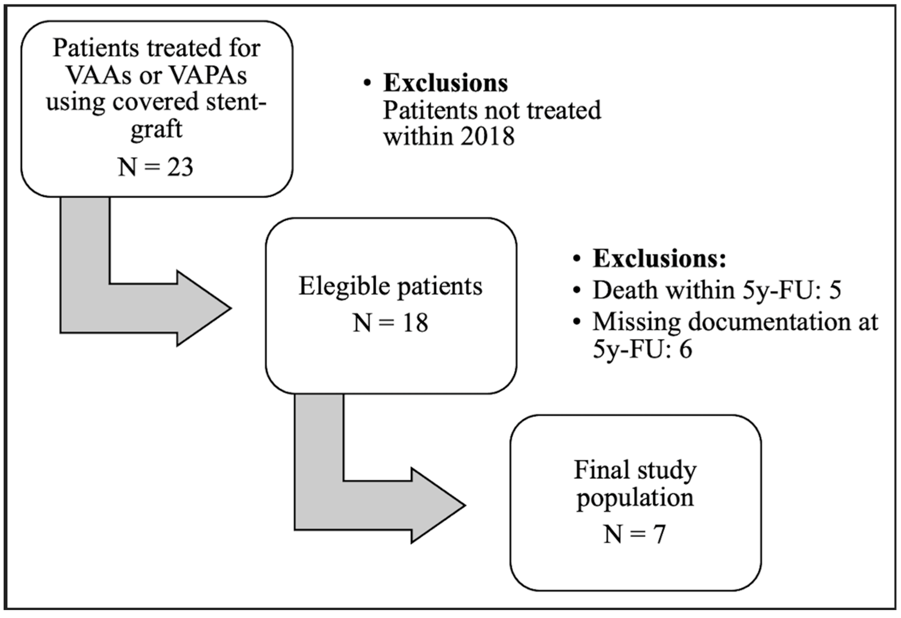 Diagnostics 15 01481 g001