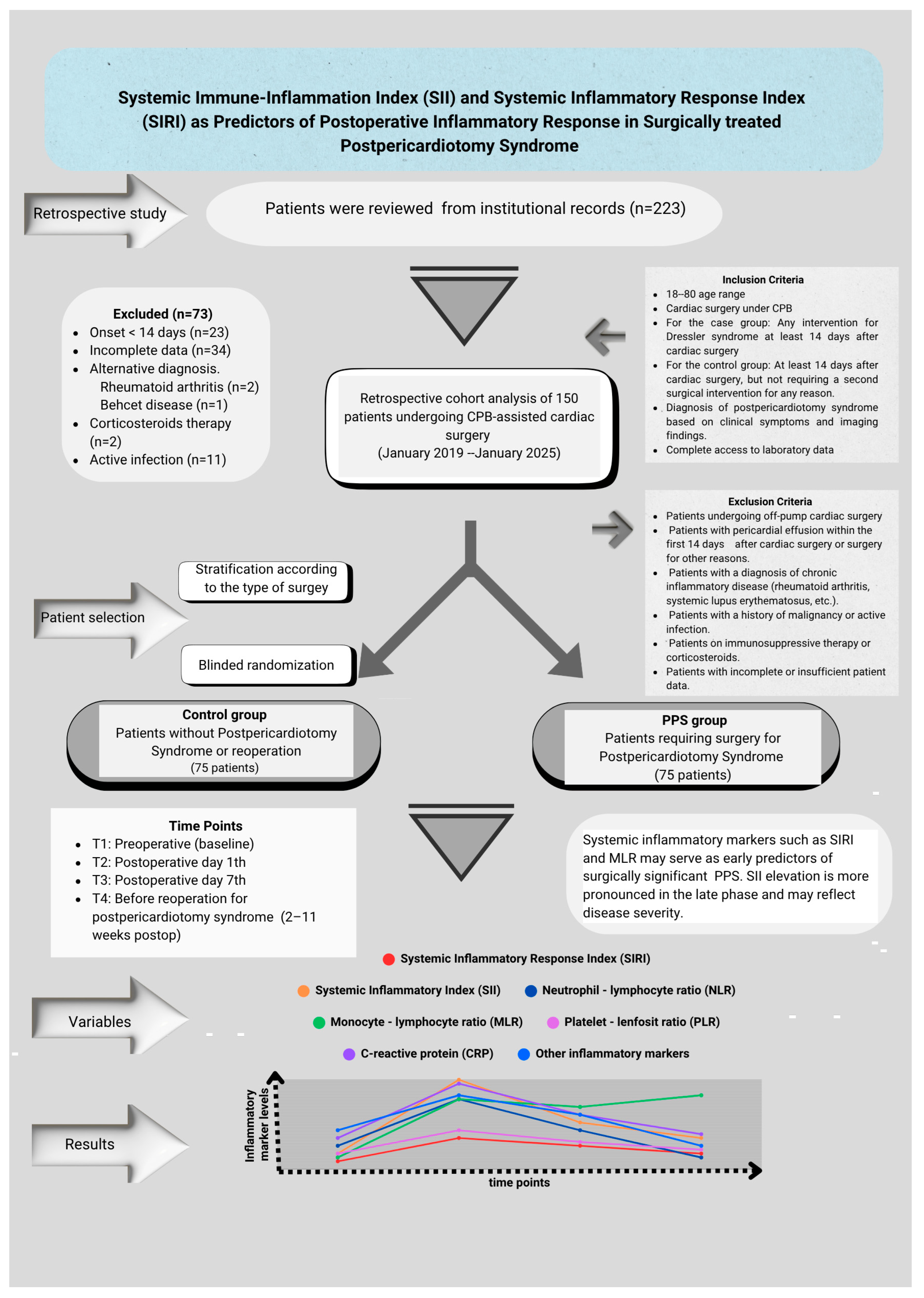 Diagnostics 15 01488 g001
