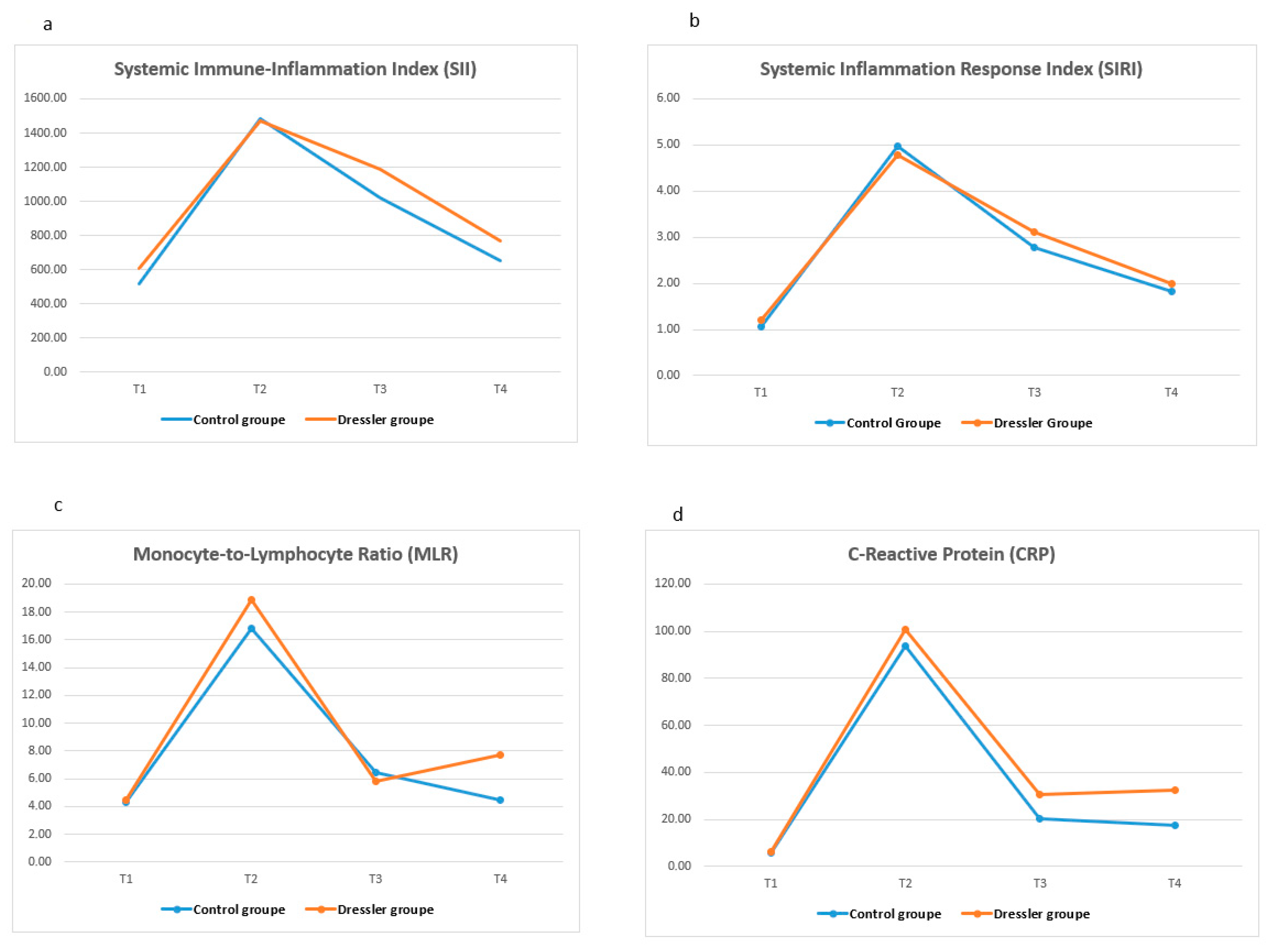 Diagnostics 15 01488 g002