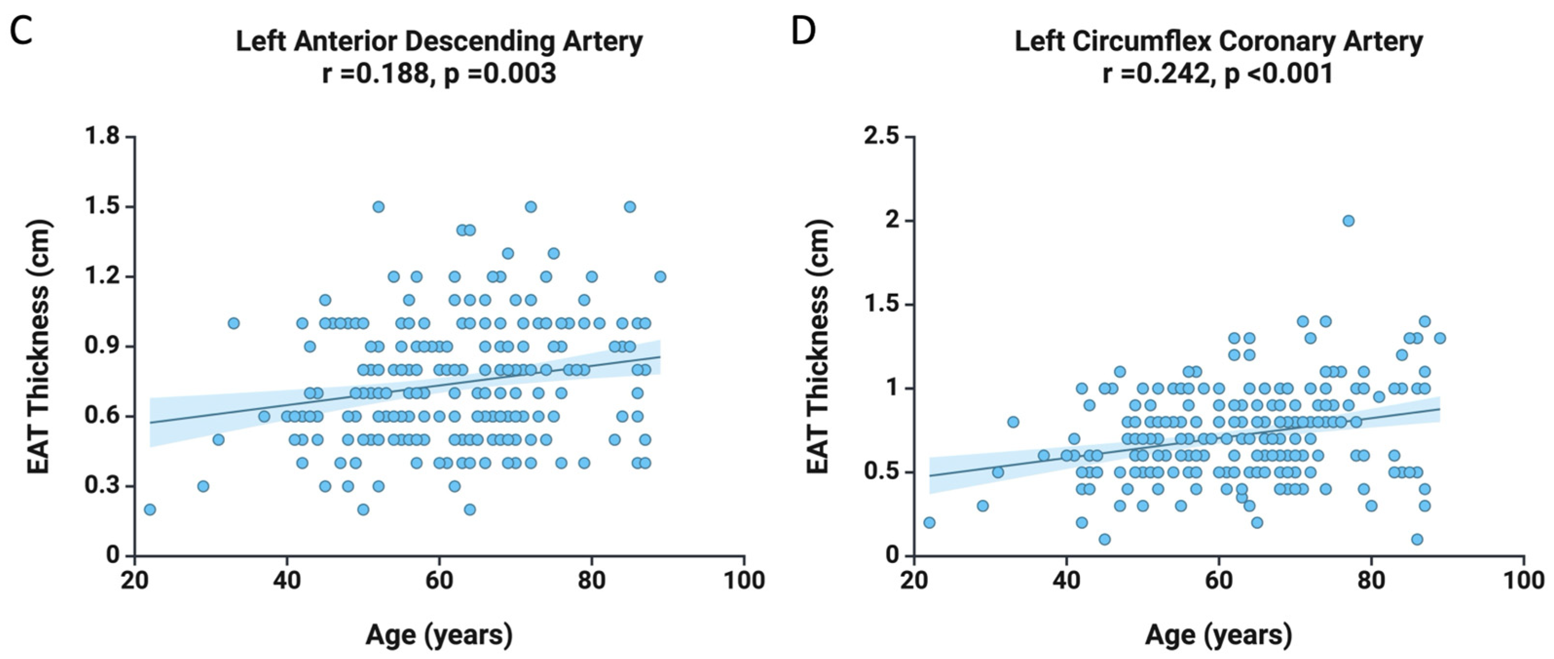 Diagnostics 15 01491 g001b