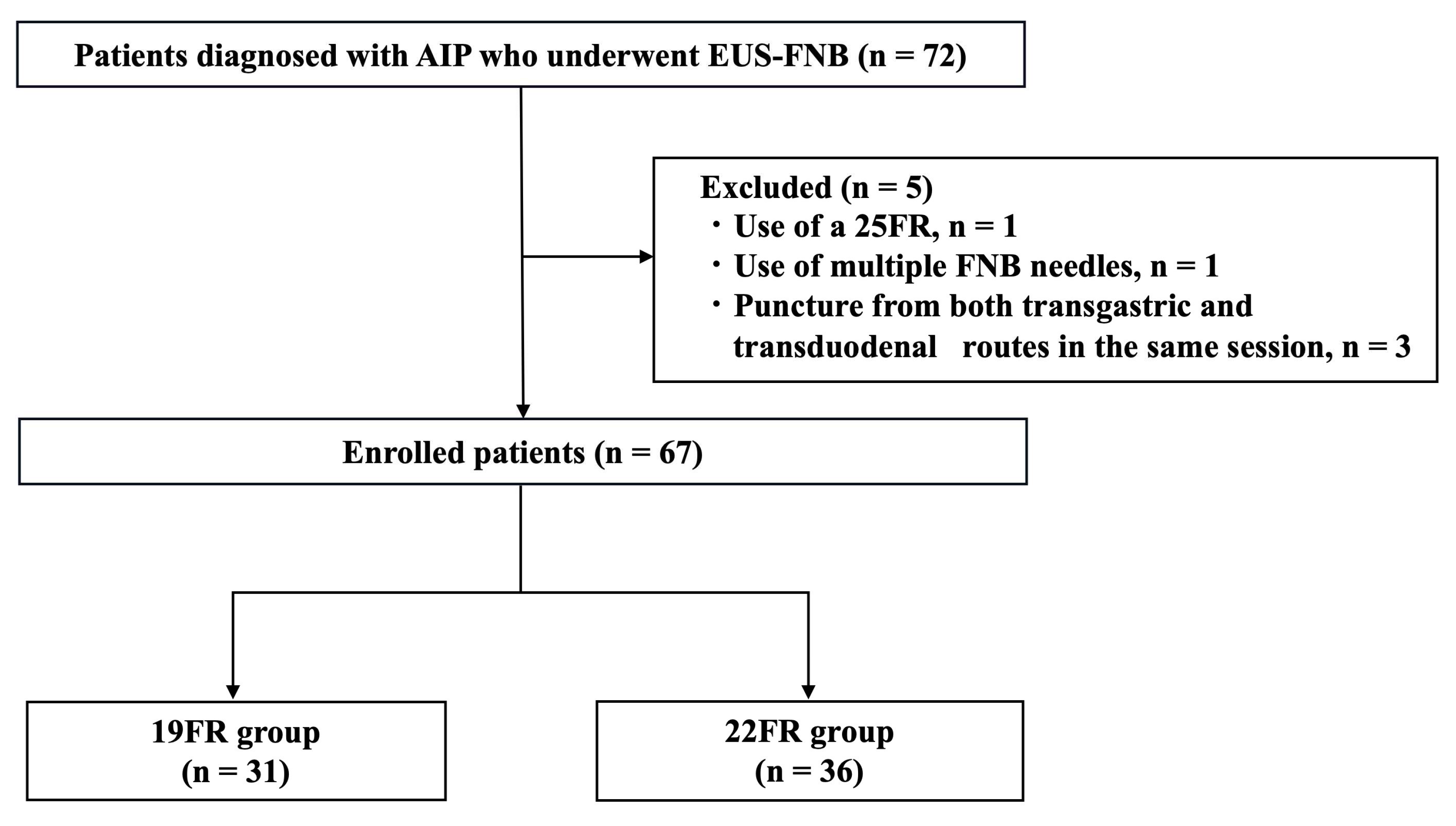 Diagnostics 15 01496 g003