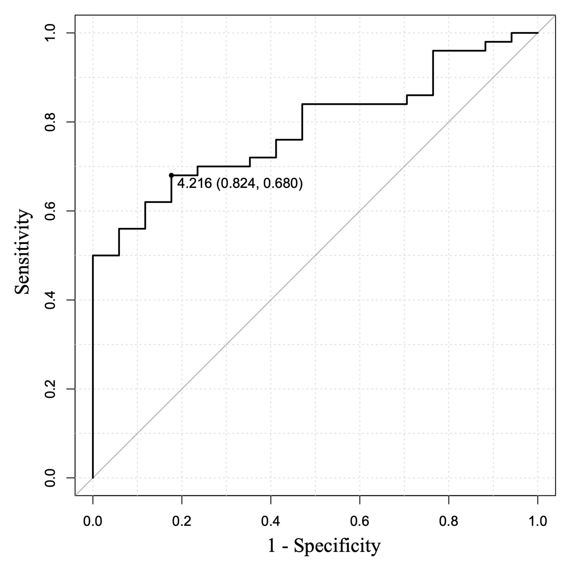 Diagnostics 15 01496 g005