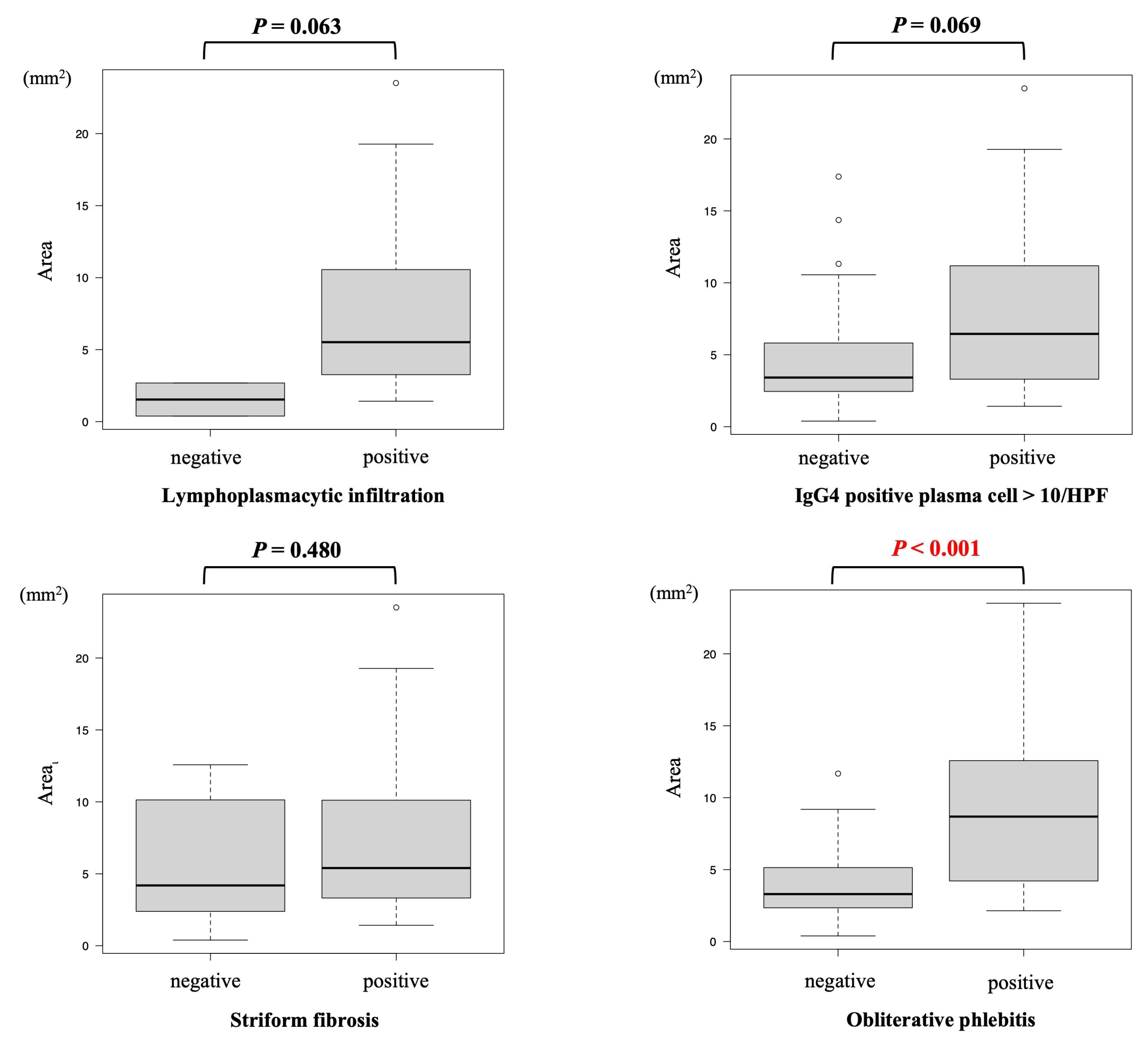 Diagnostics 15 01496 g006
