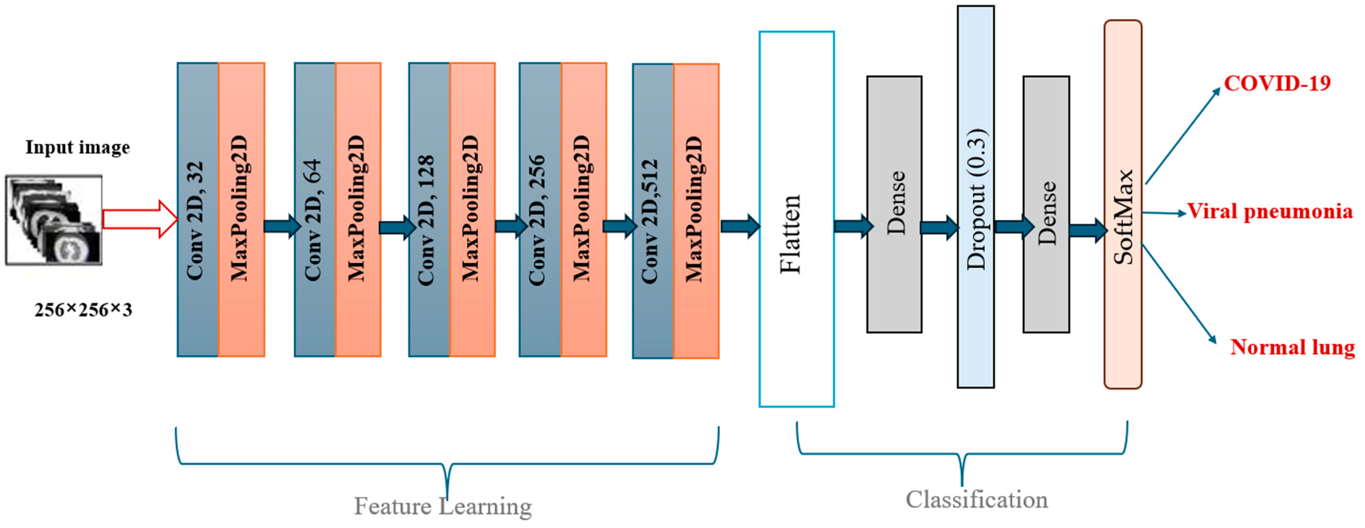 Diagnostics 15 01500 g004