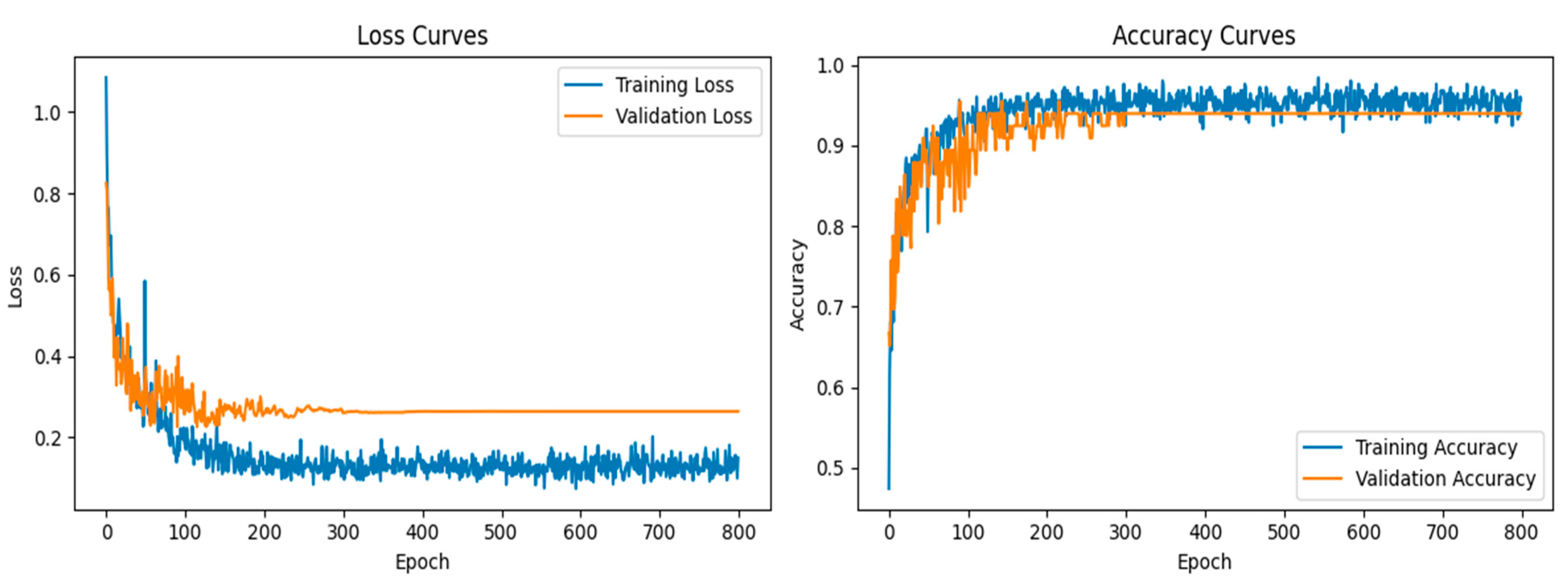 Diagnostics 15 01500 g007