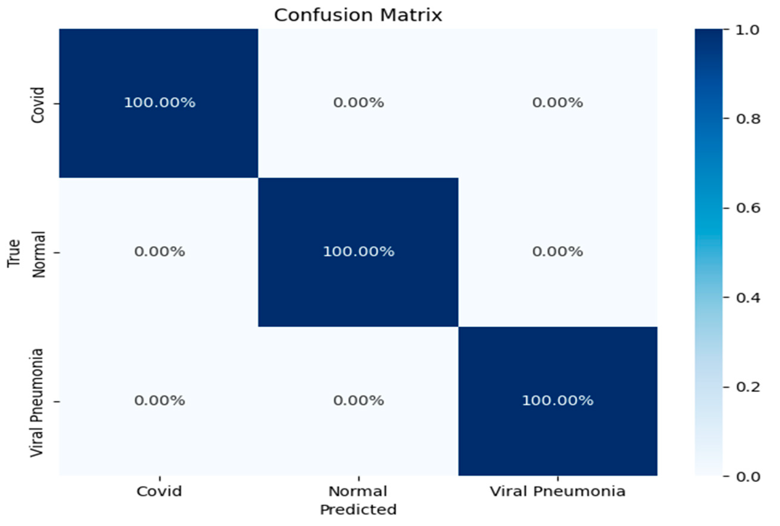 Diagnostics 15 01500 g008
