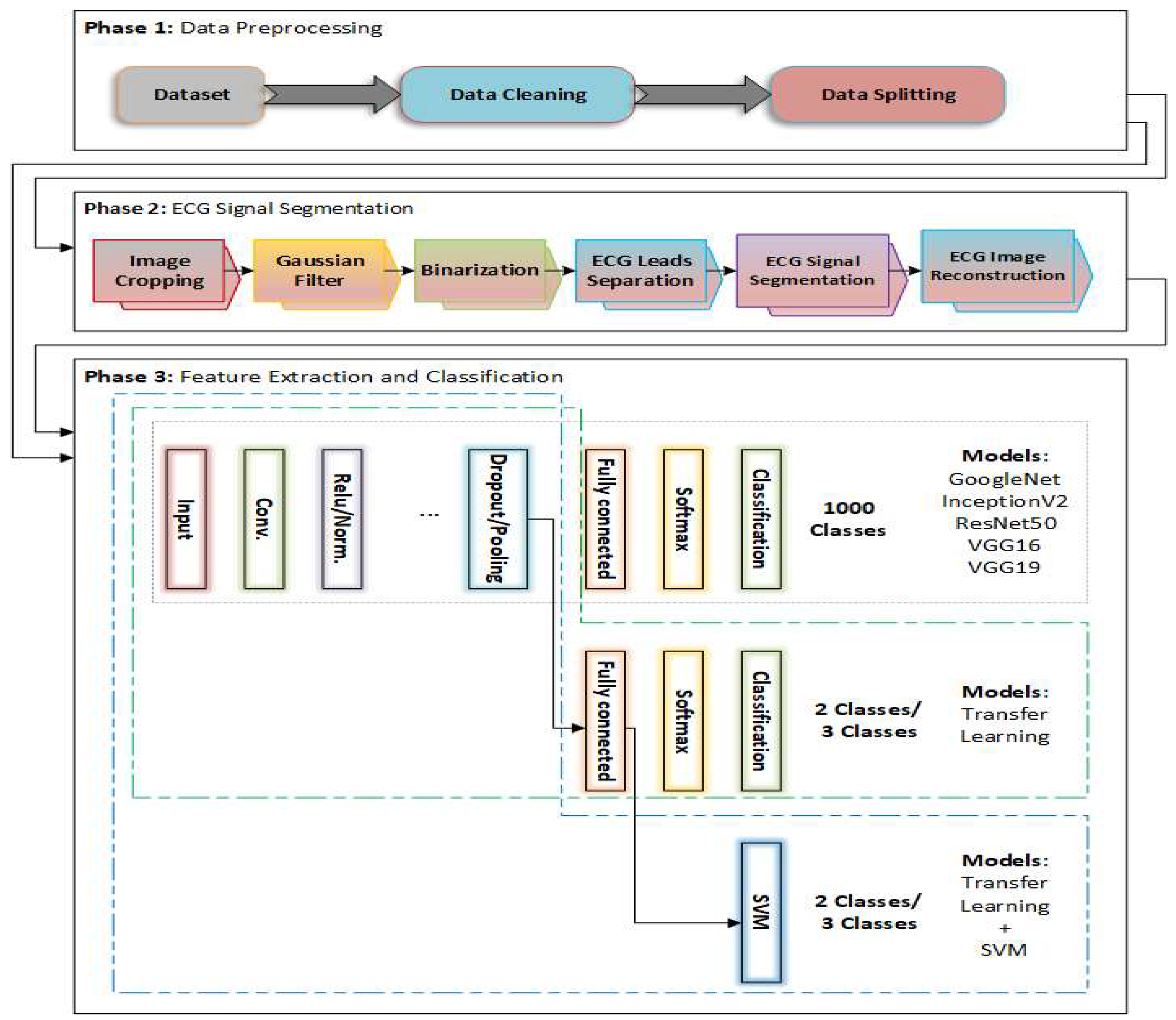 Diagnostics 15 01501 g001