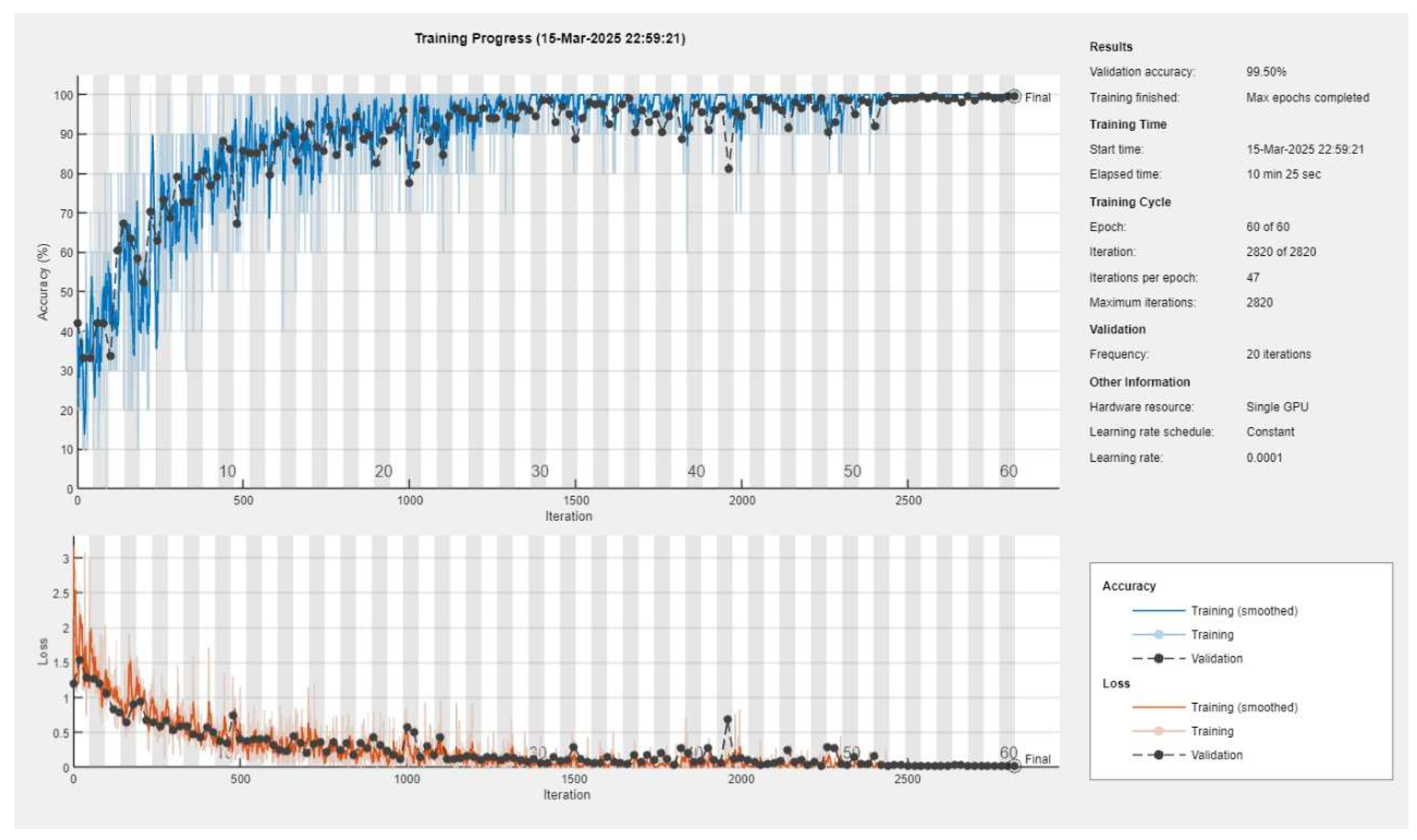 Diagnostics 15 01501 g010