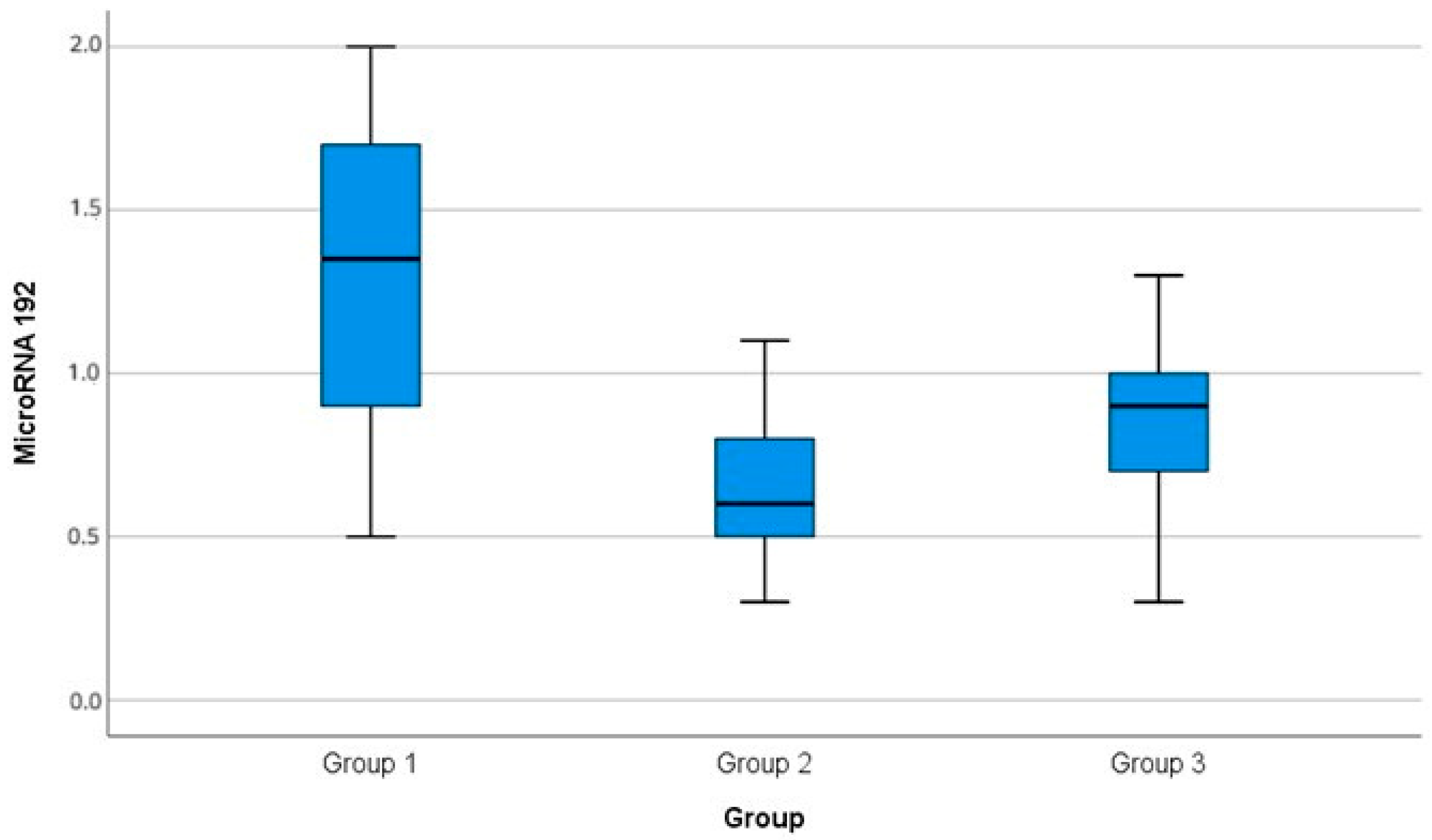 Diagnostics 15 01504 g001