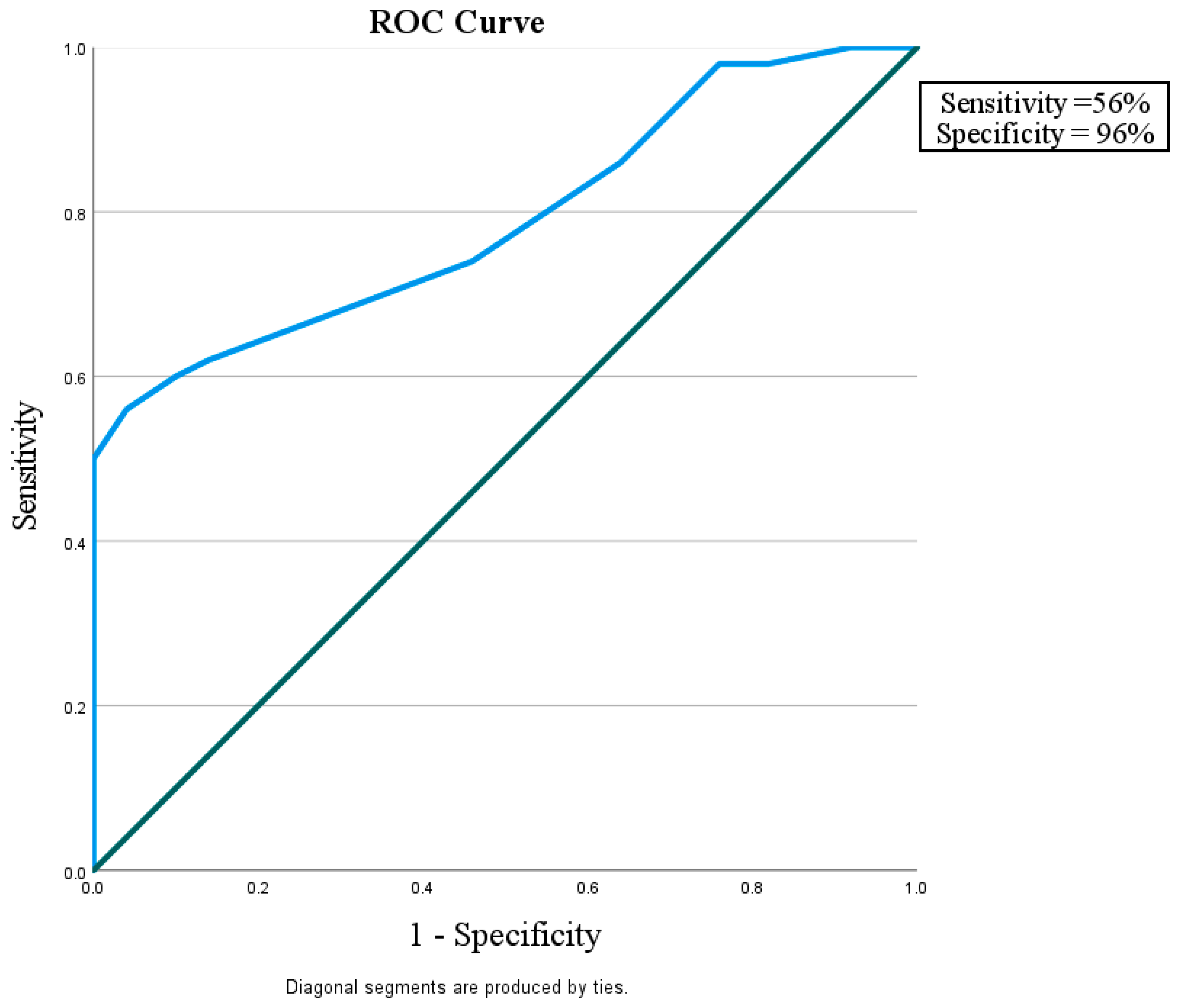 Diagnostics 15 01504 g002