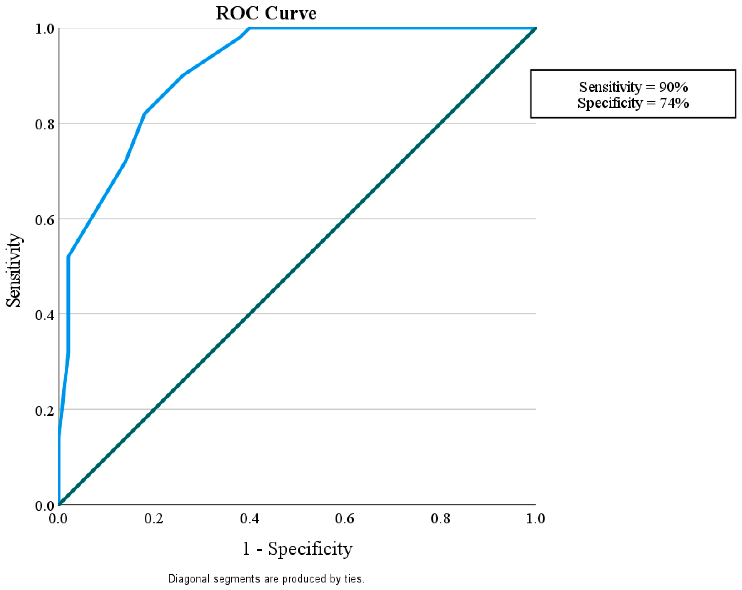 Diagnostics 15 01504 g003