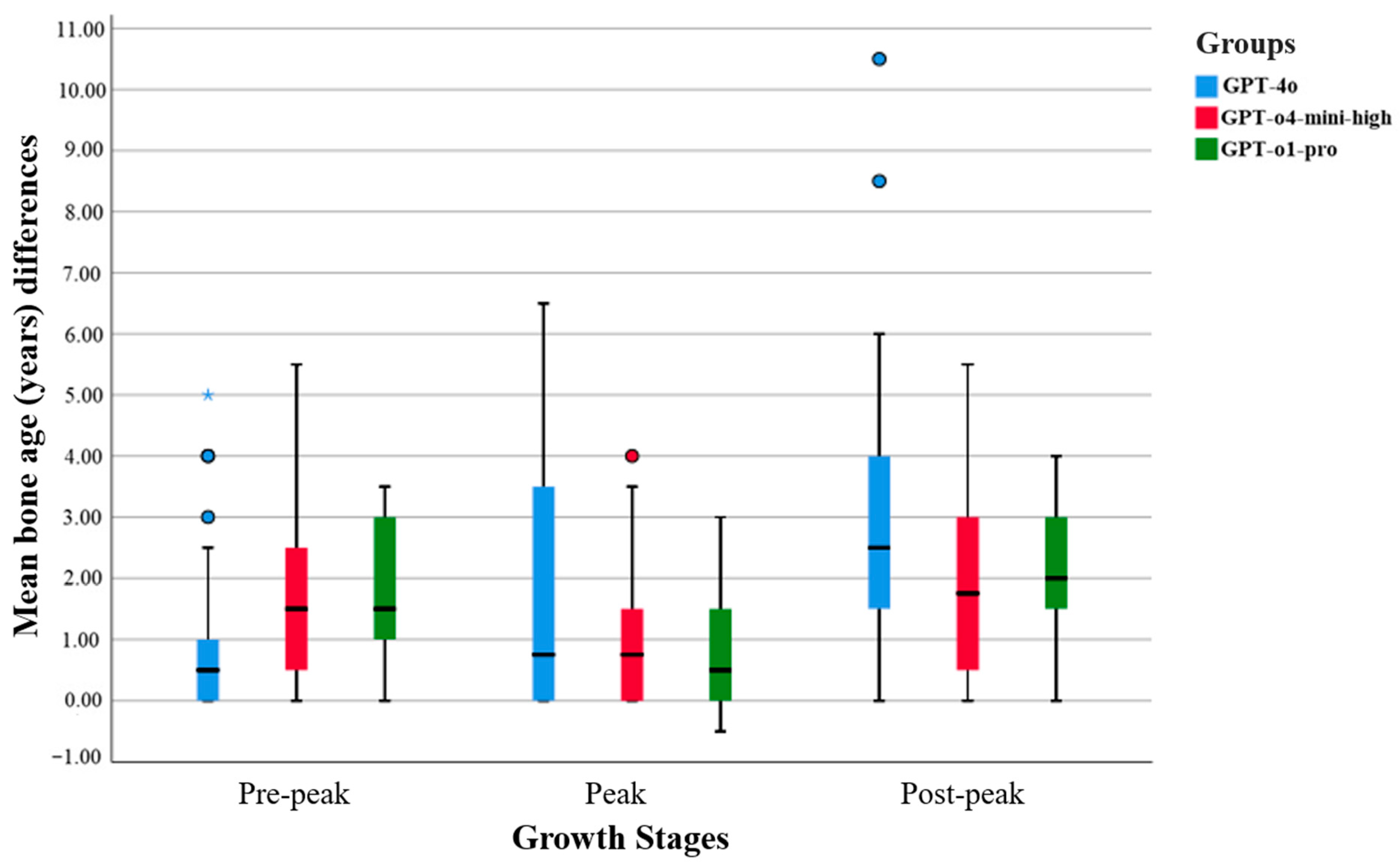 Diagnostics 15 01513 g001