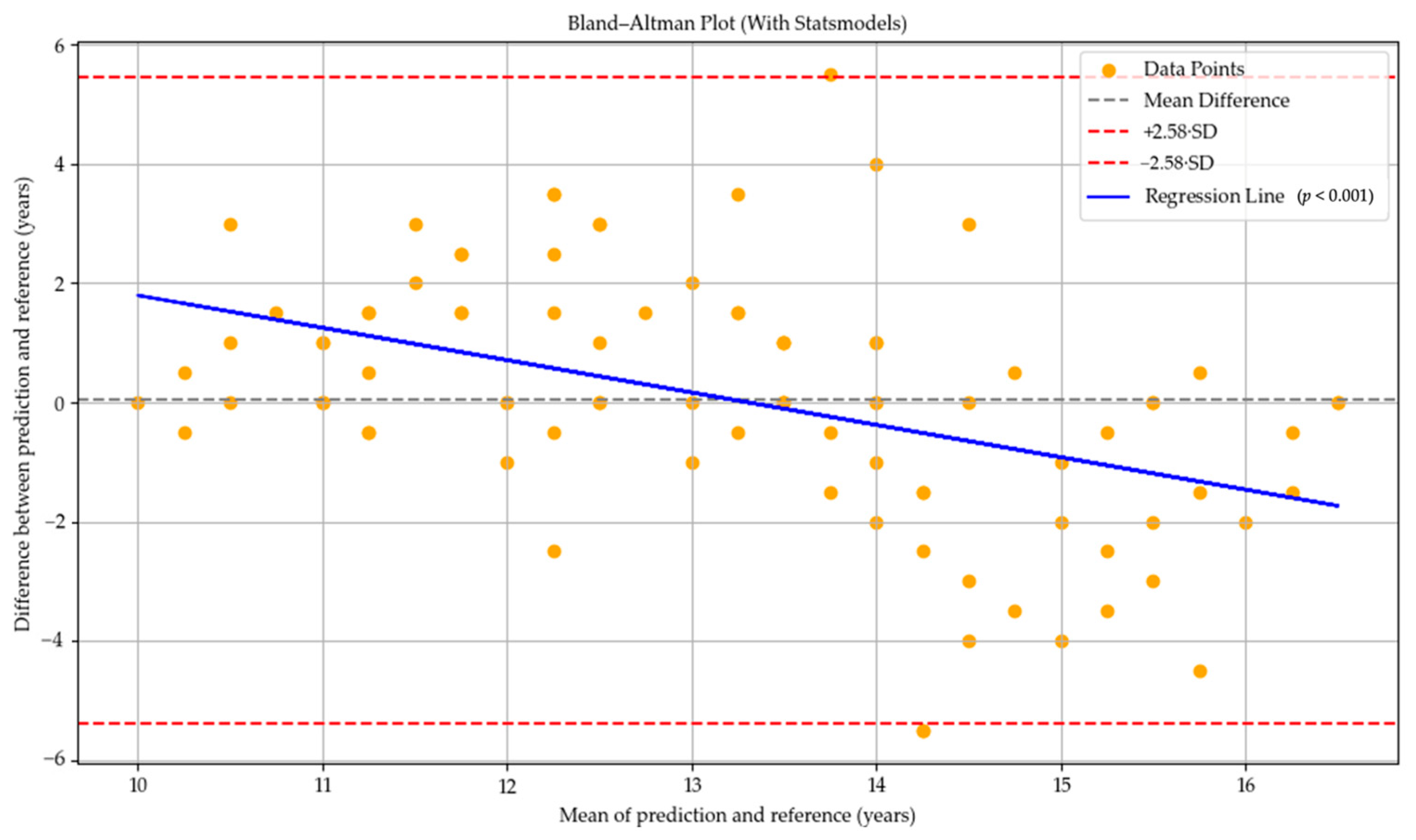 Diagnostics 15 01513 g003