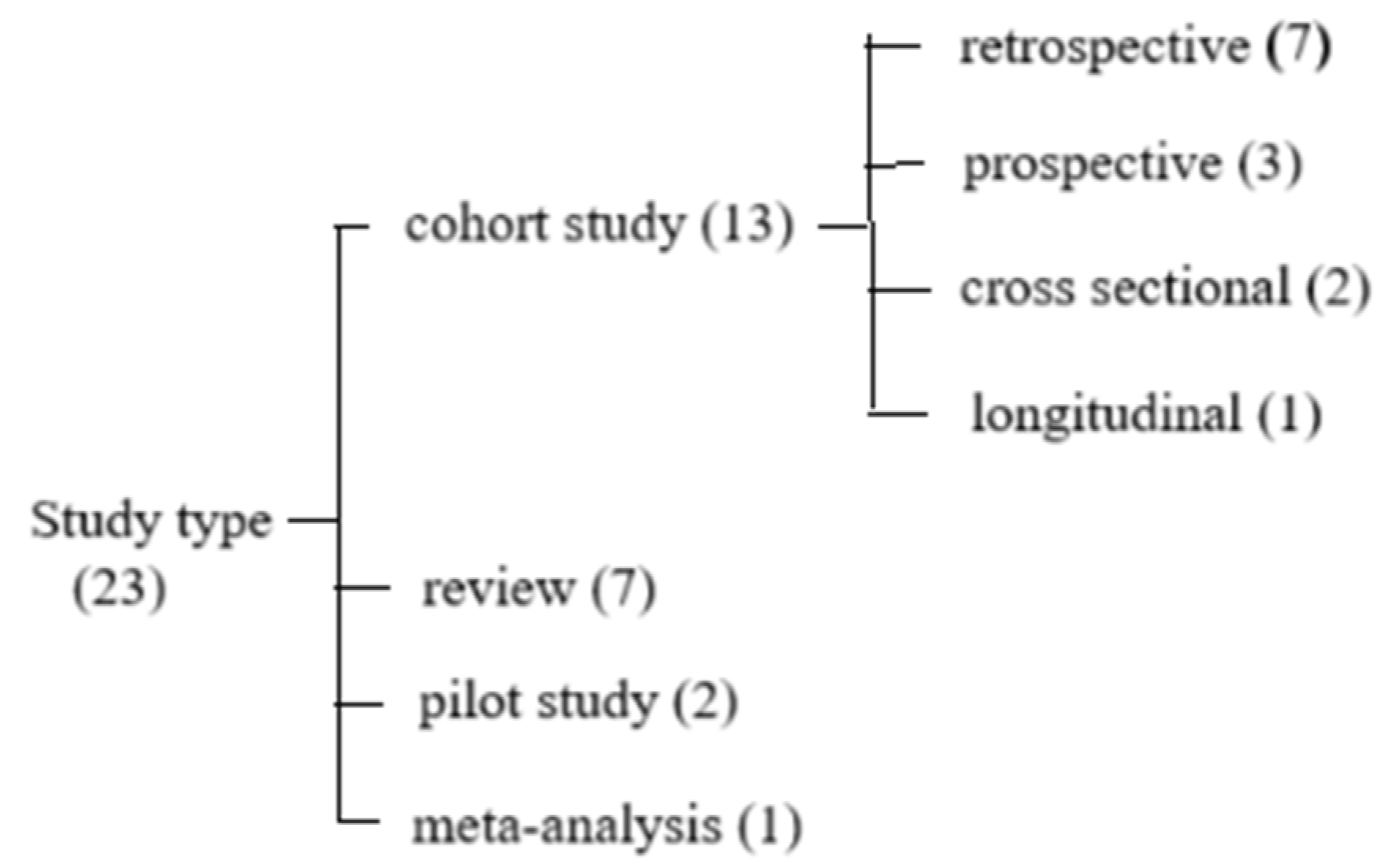 Diagnostics 15 01514 g001