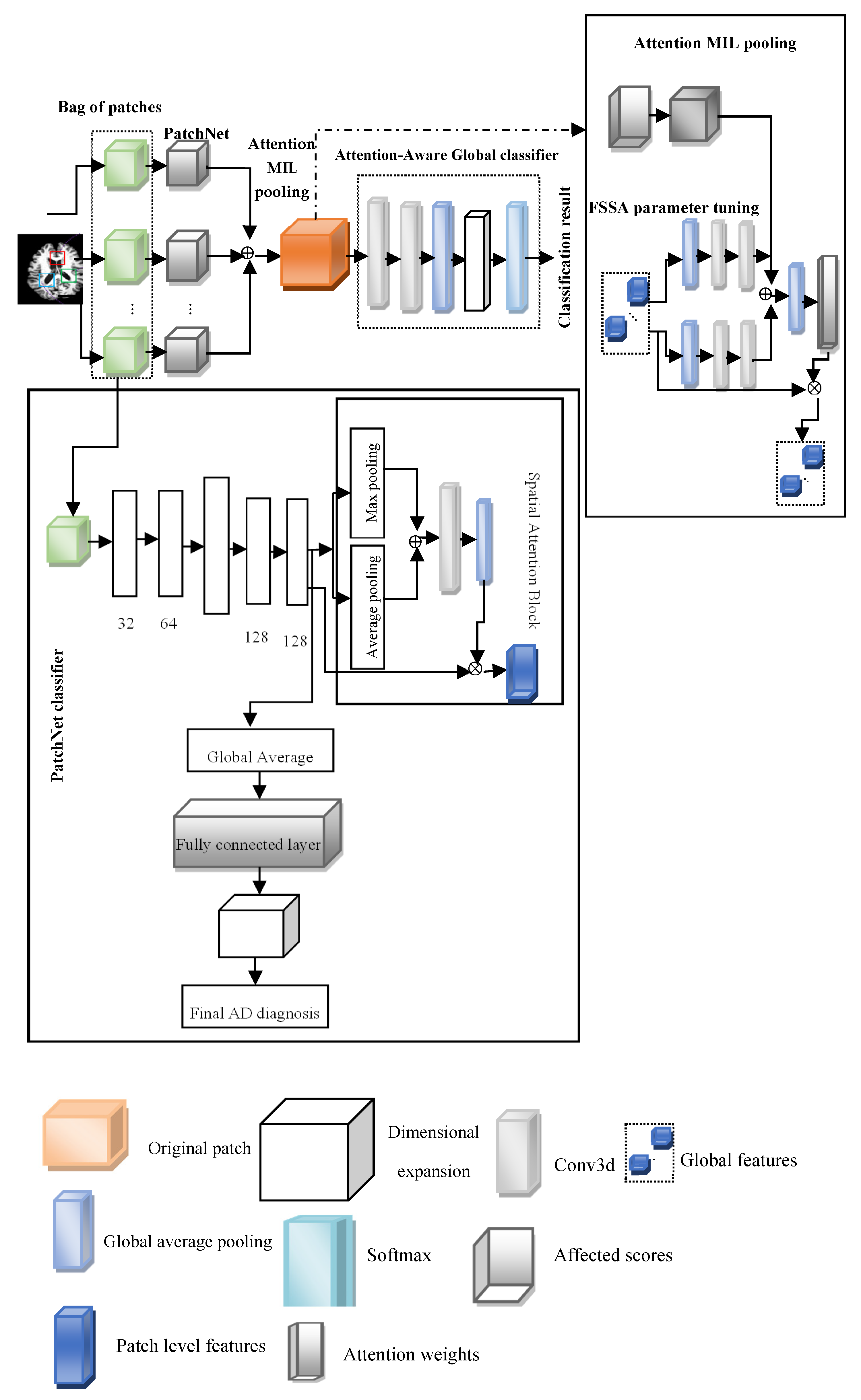 Diagnostics 15 01516 g001