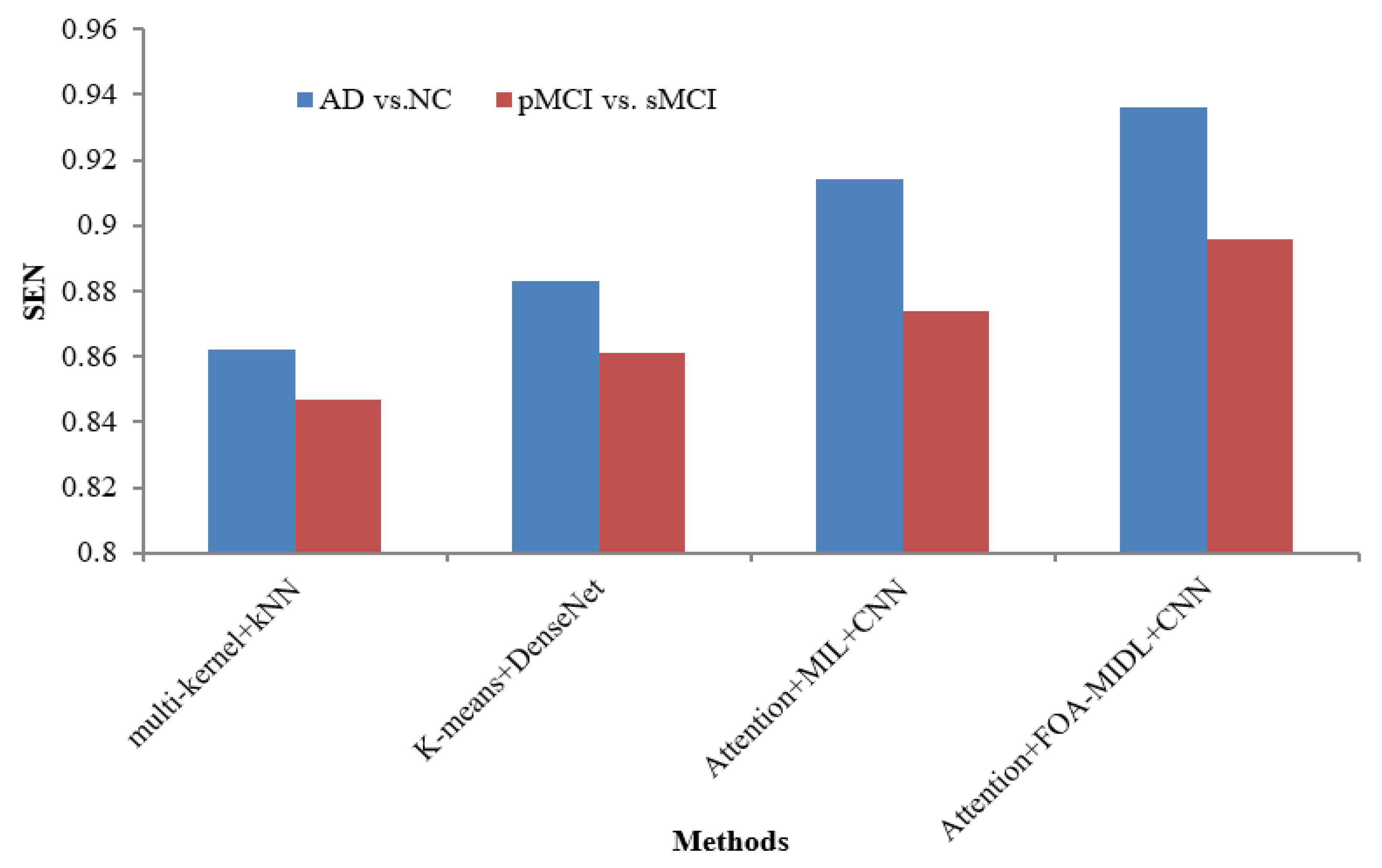 Diagnostics 15 01516 g002