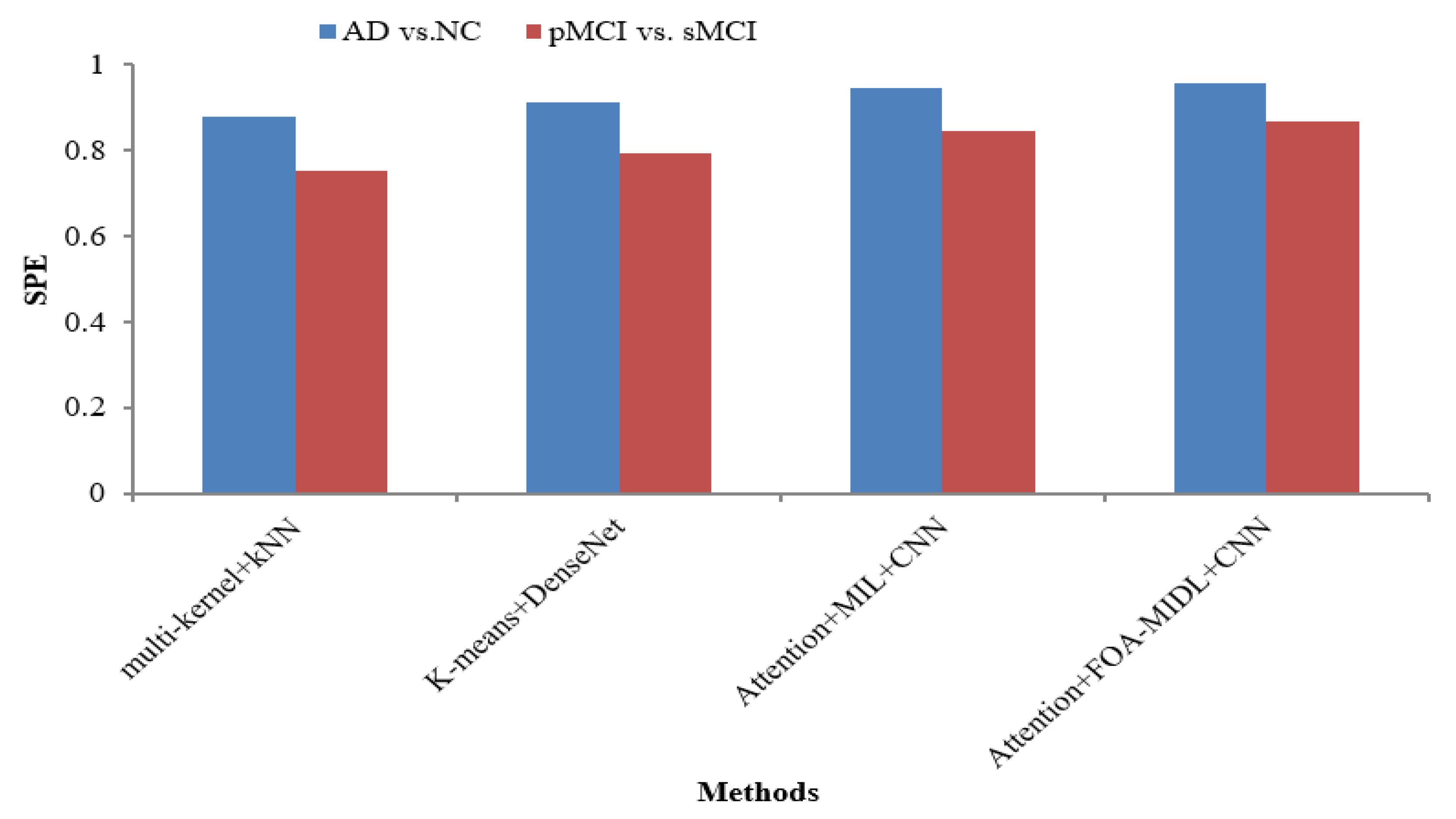 Diagnostics 15 01516 g003